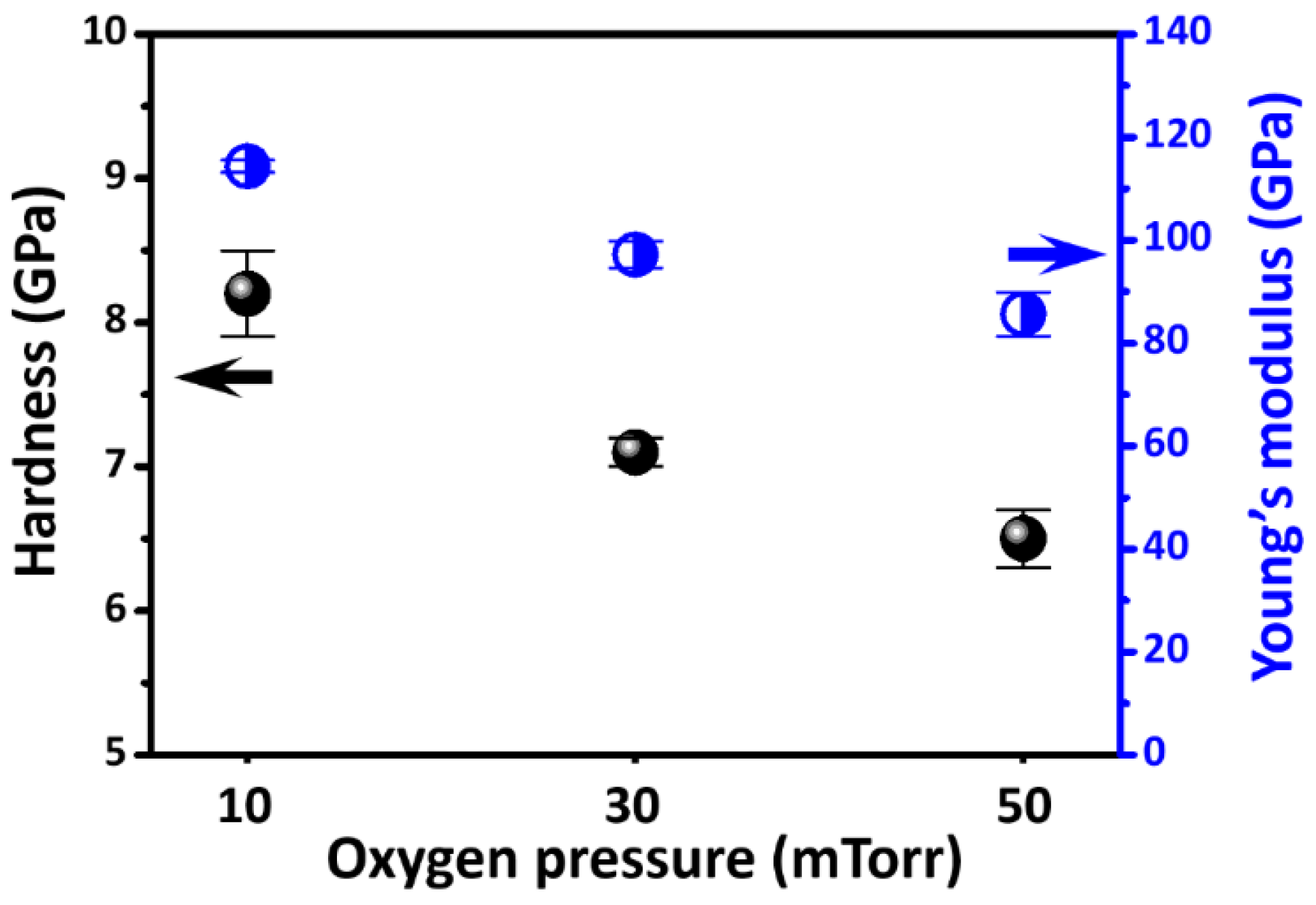 Micromachines 14 01879 g004