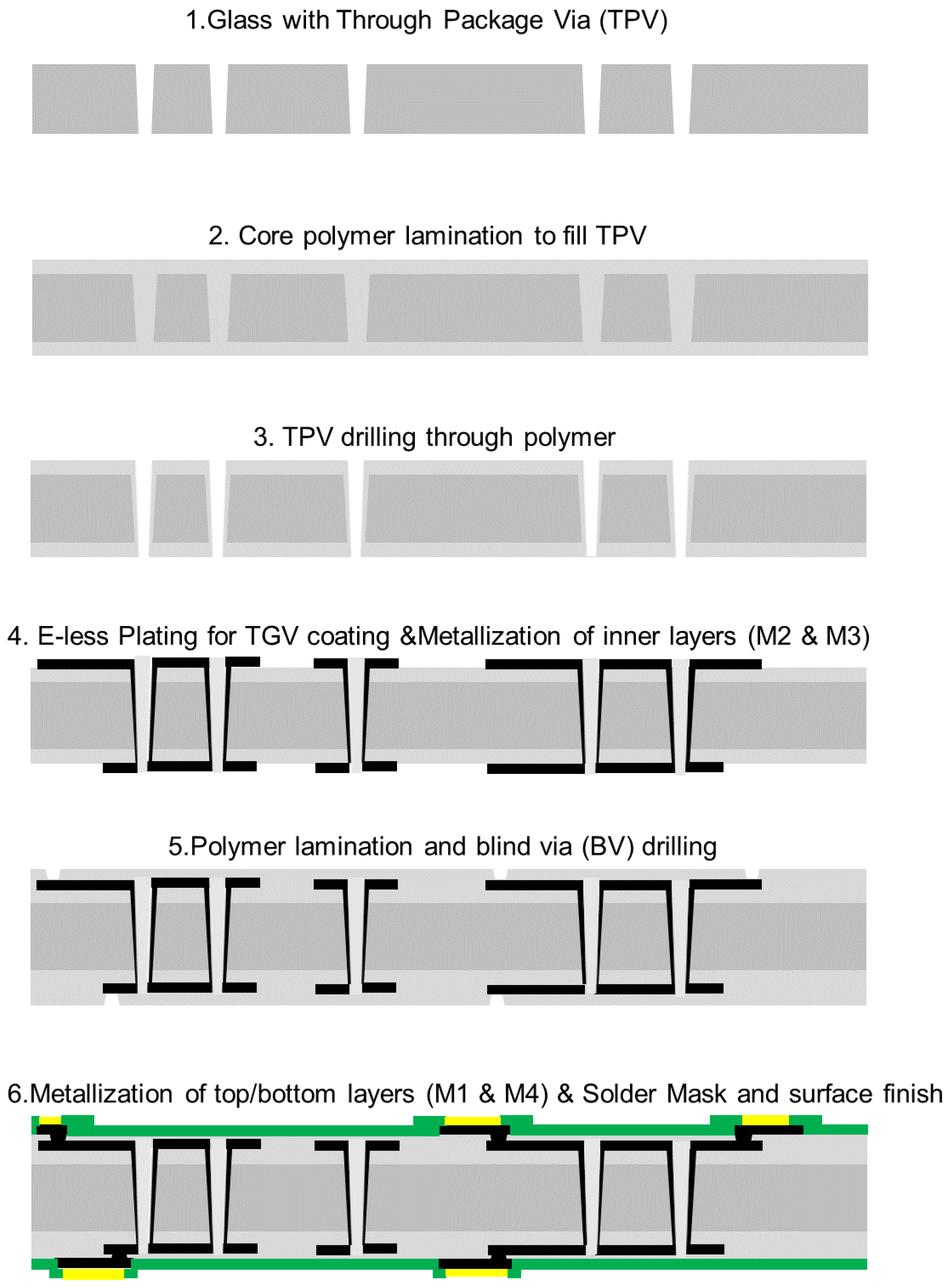 Micromachines 14 01880 g003