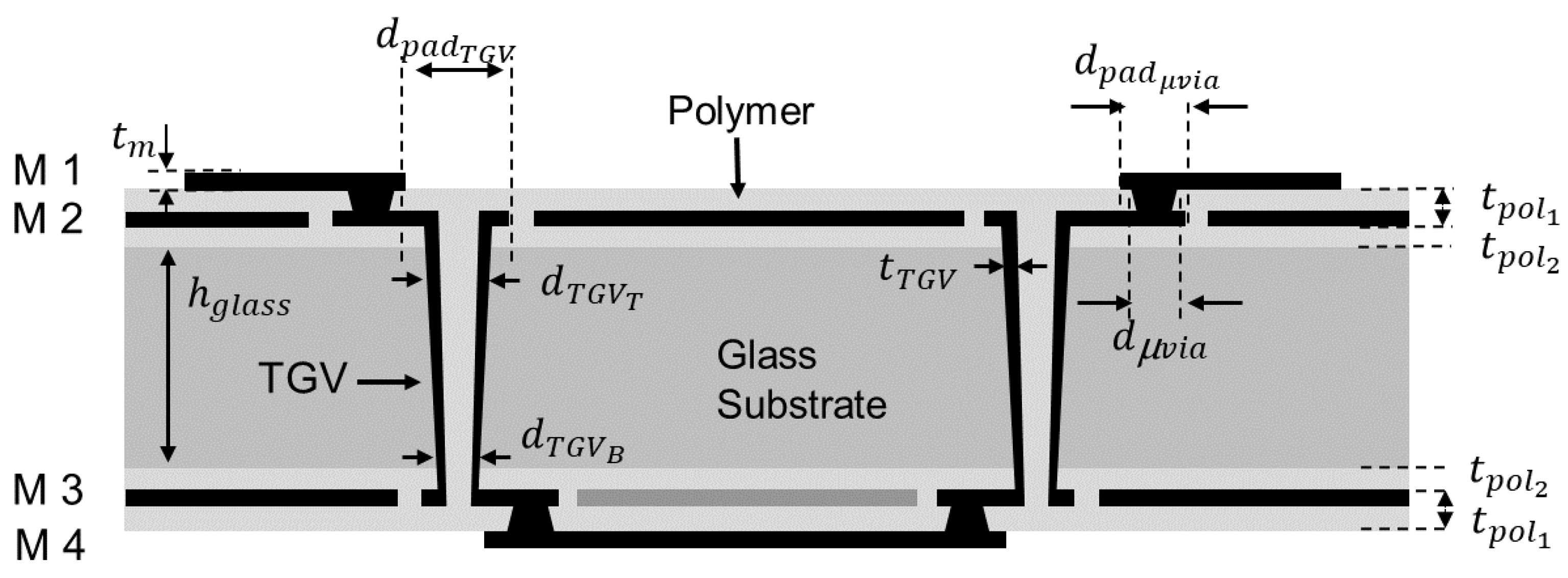 Micromachines 14 01880 g004
