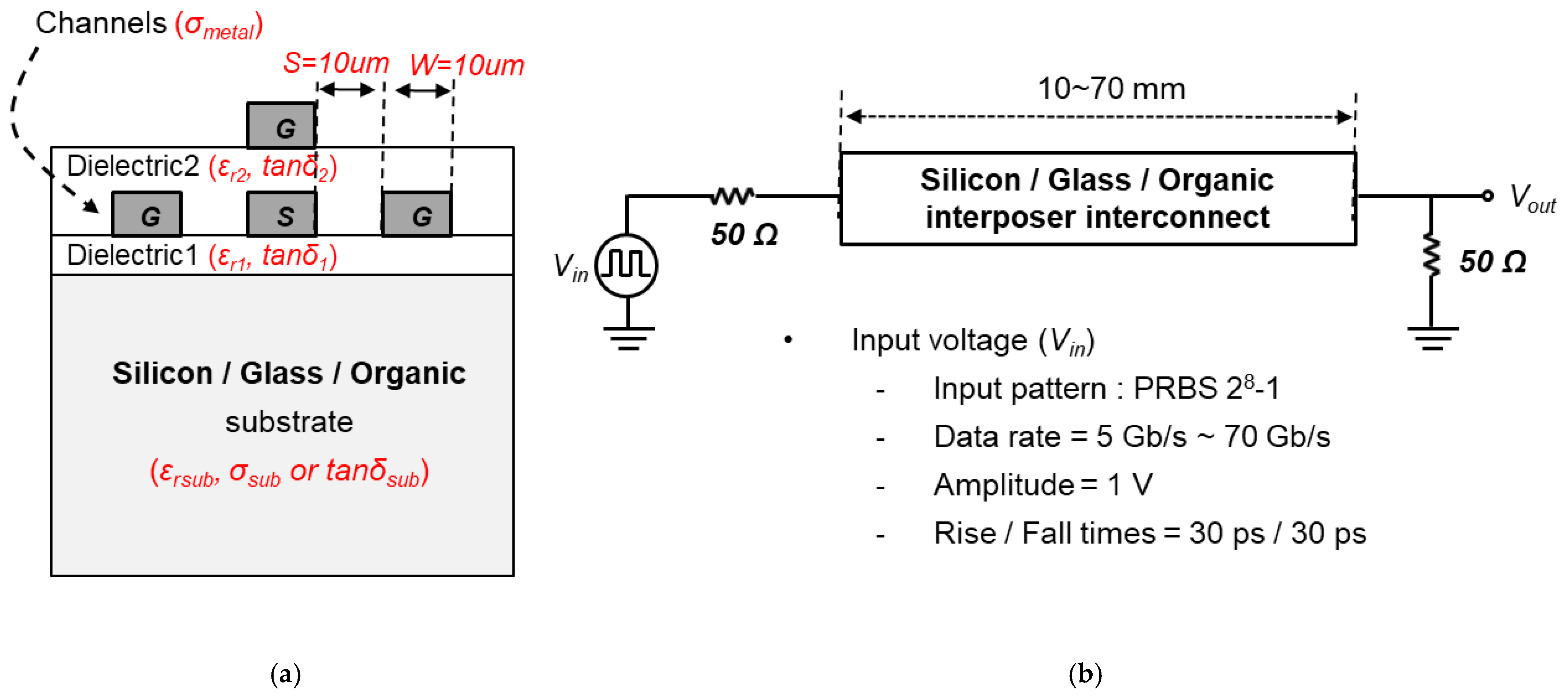 Micromachines 14 01880 g006