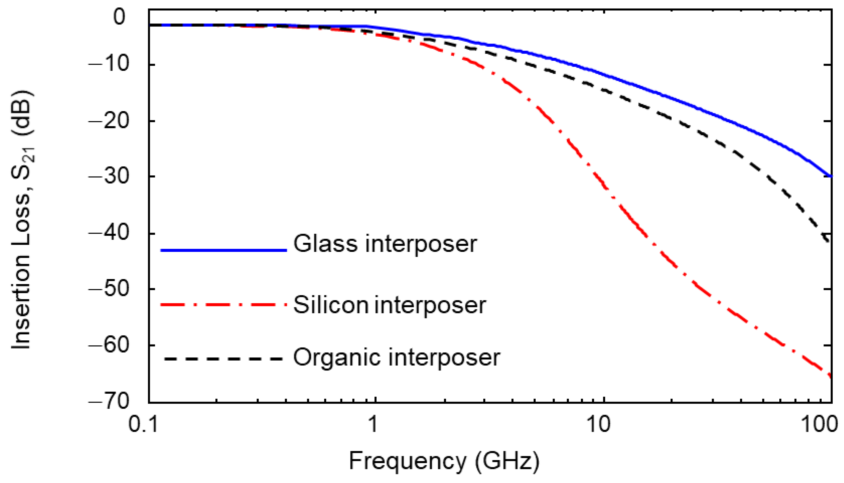 Micromachines 14 01880 g007