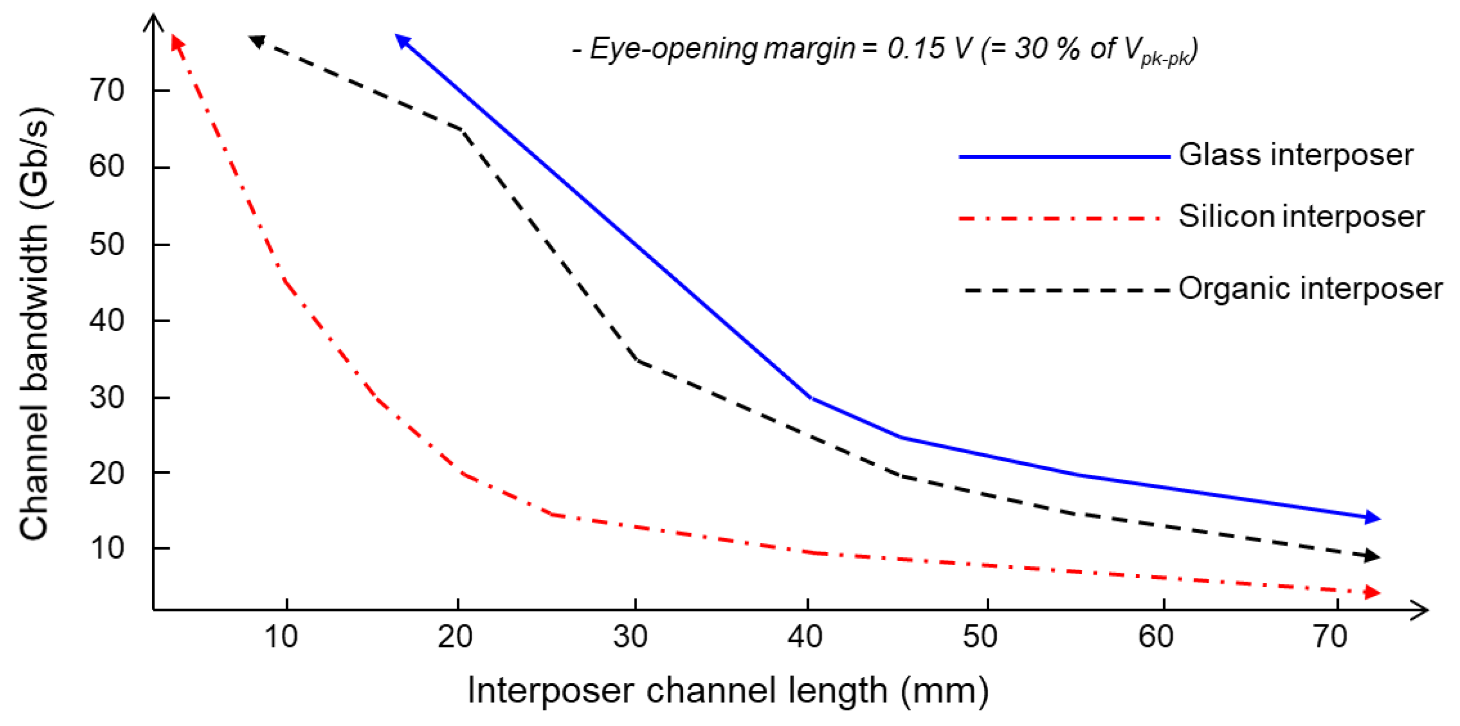 Micromachines 14 01880 g011