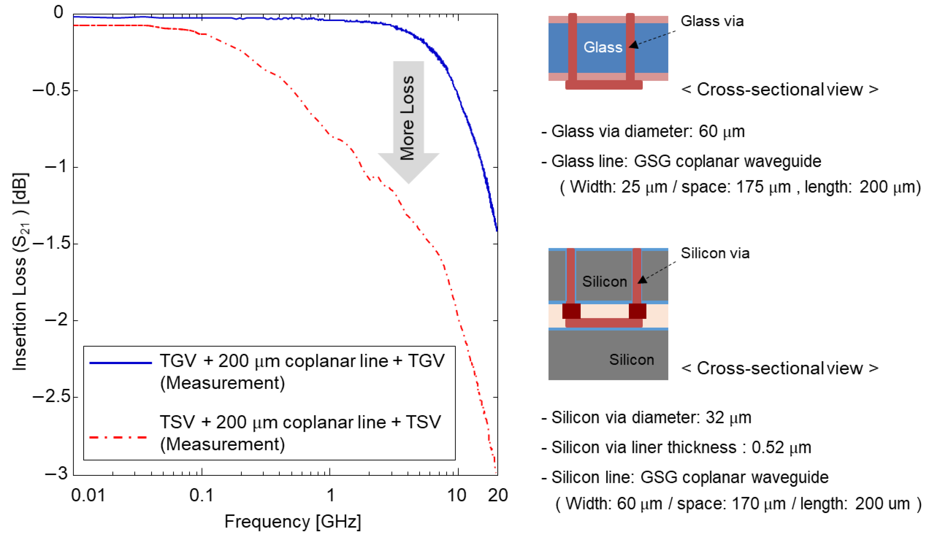 Micromachines 14 01880 g012