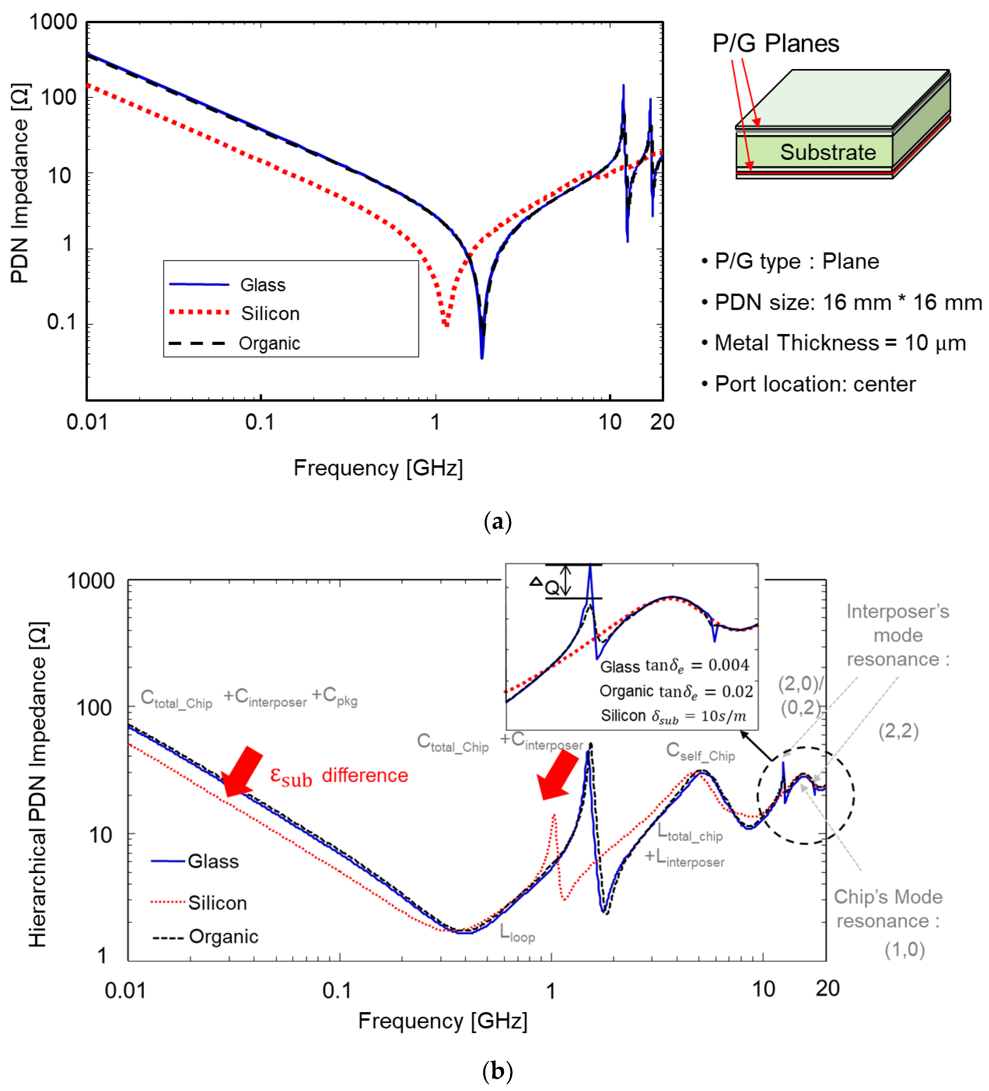 Micromachines 14 01880 g017