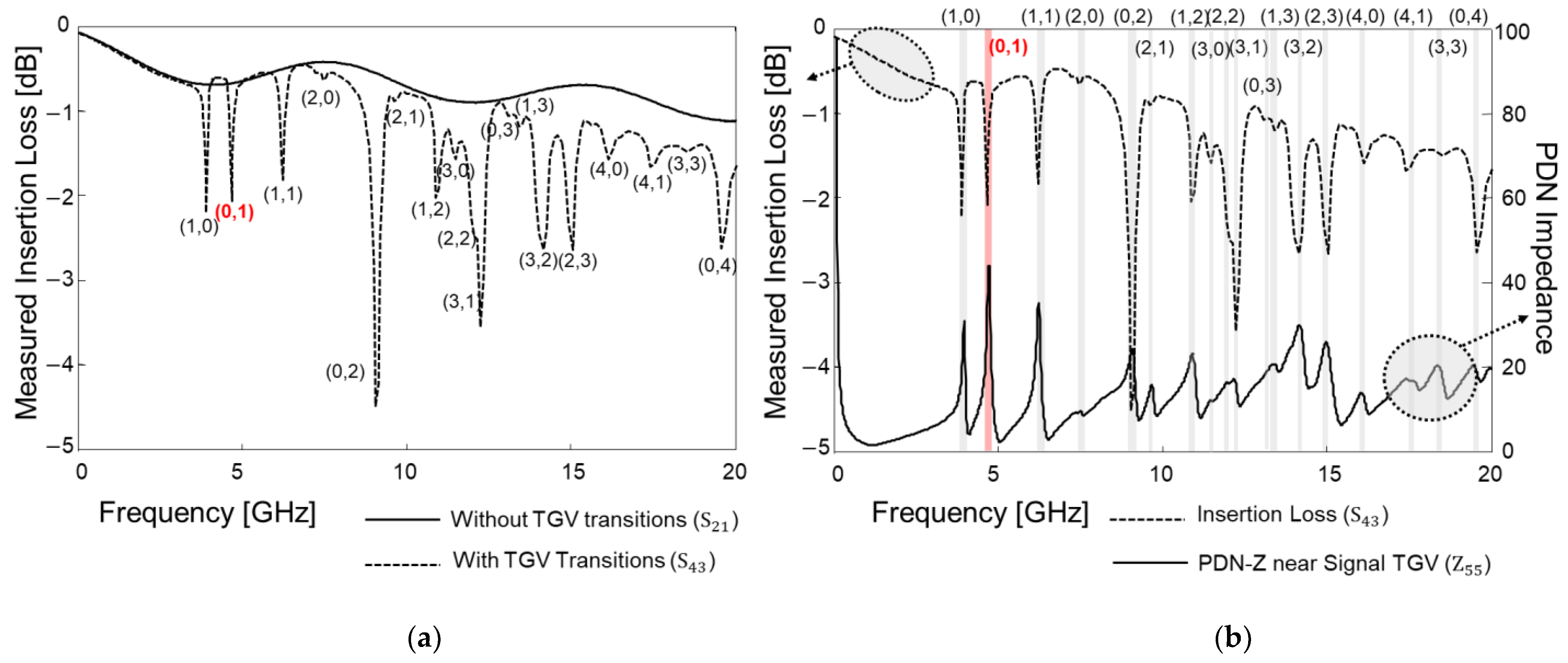 Micromachines 14 01880 g019