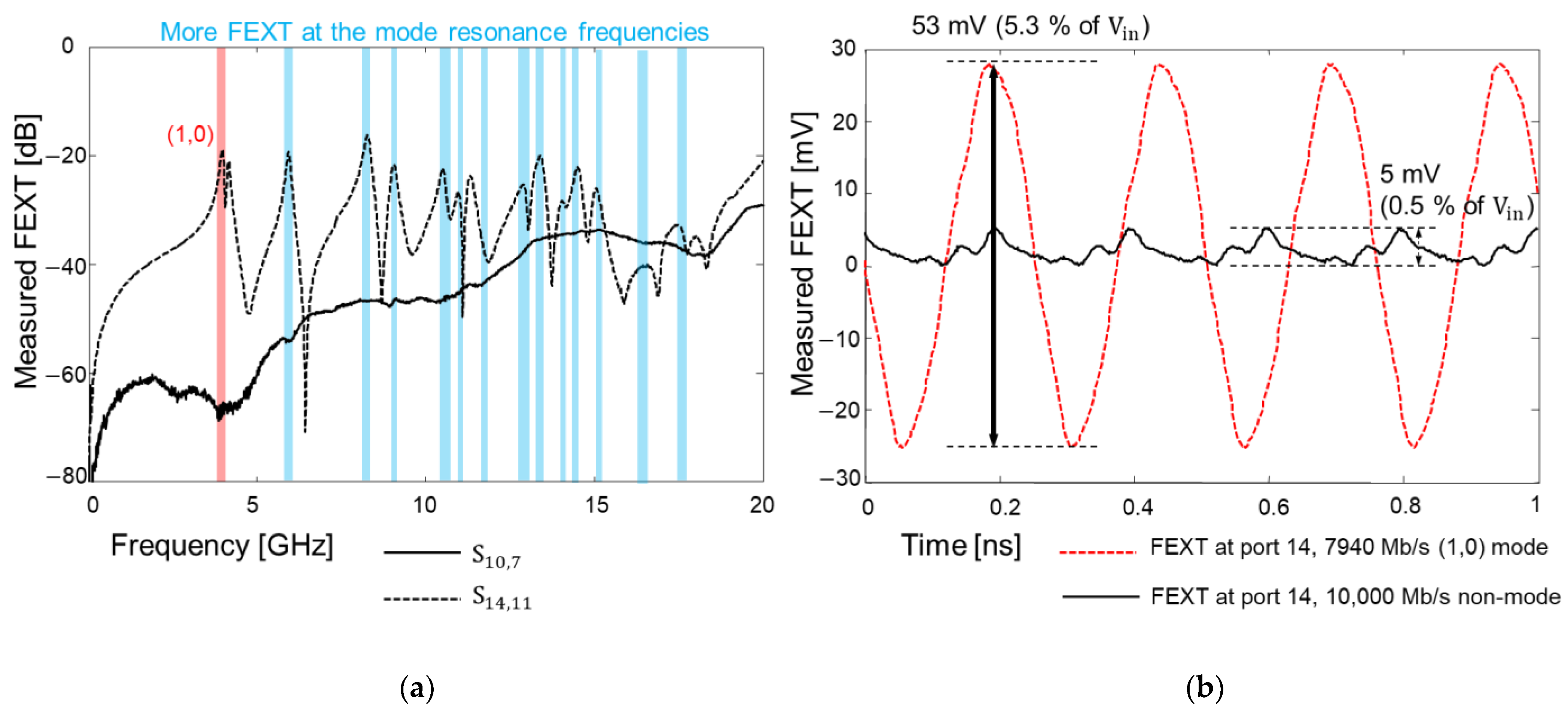 Micromachines 14 01880 g021