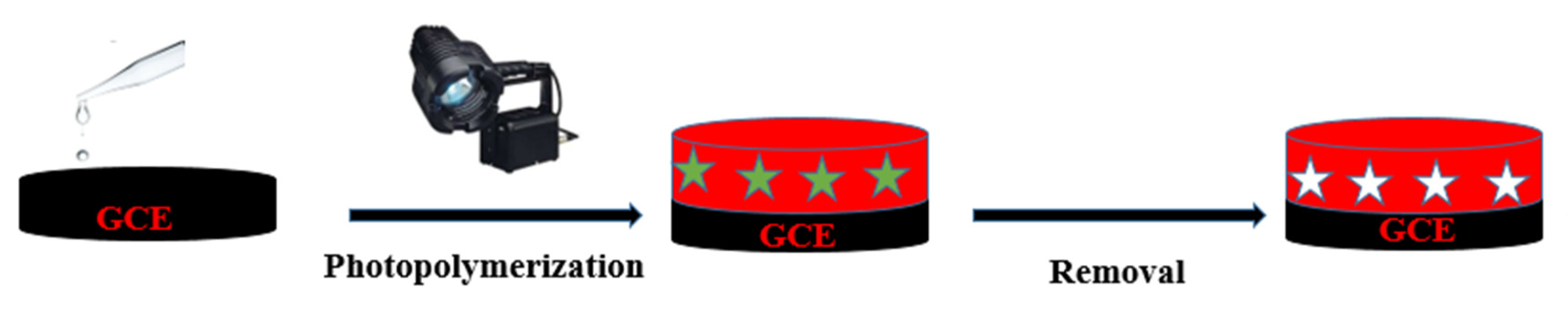 Micromachines 14 01881 g001