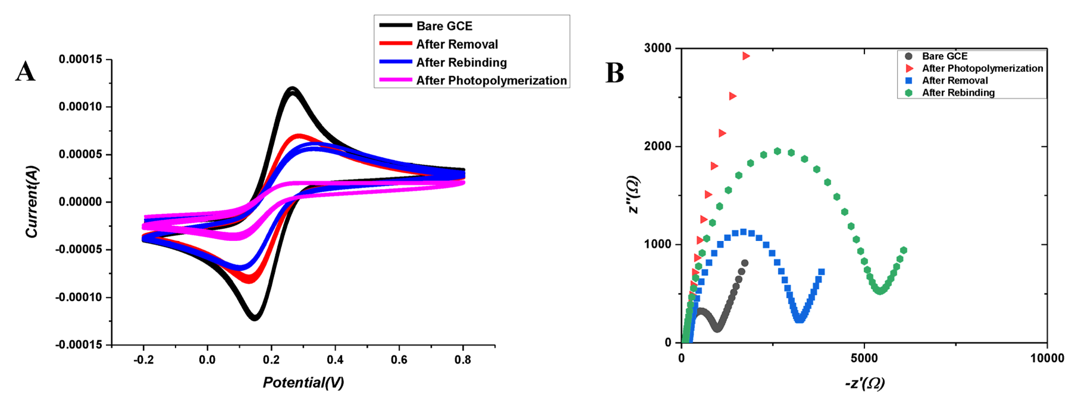 Micromachines 14 01881 g002