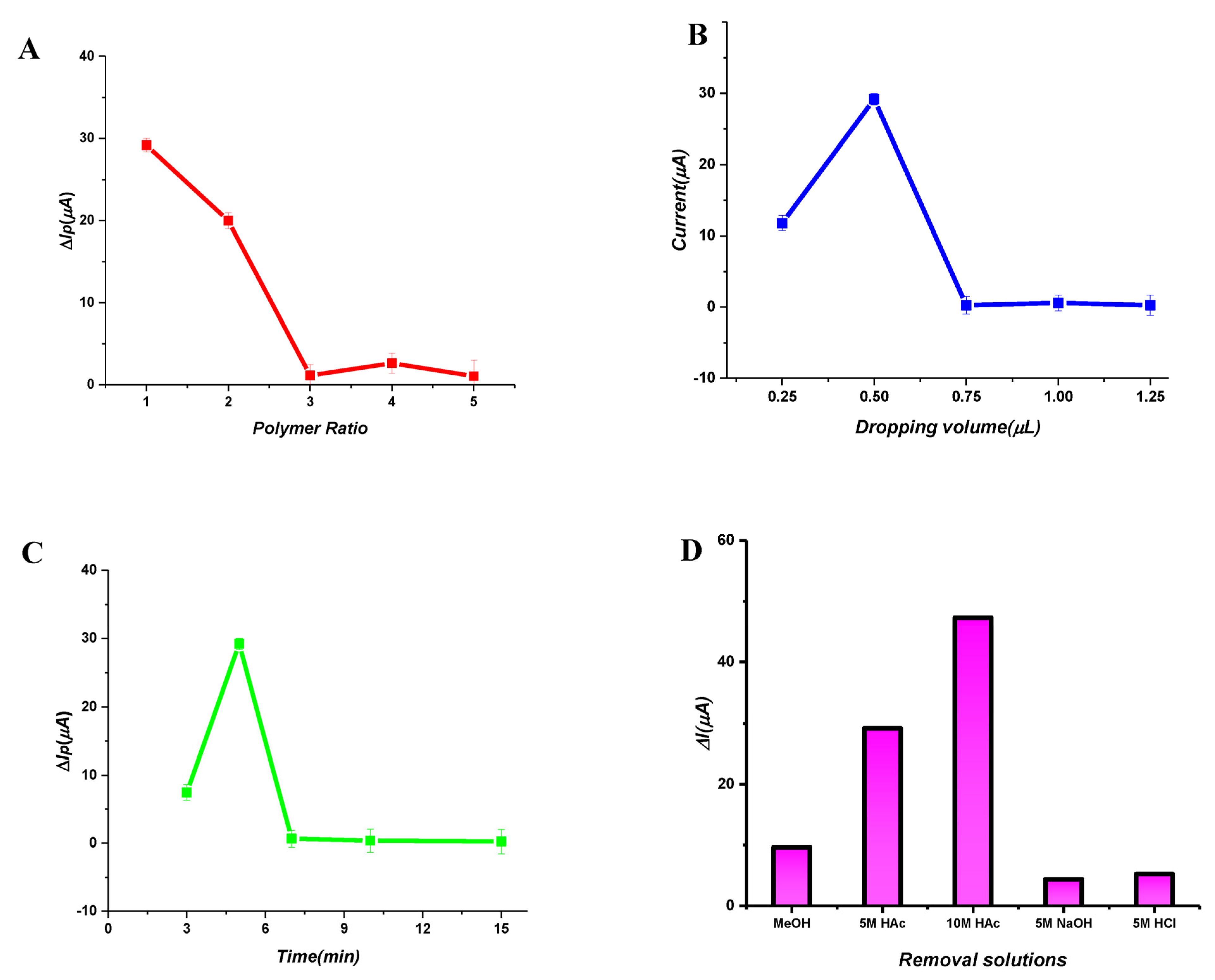 Micromachines 14 01881 g003a