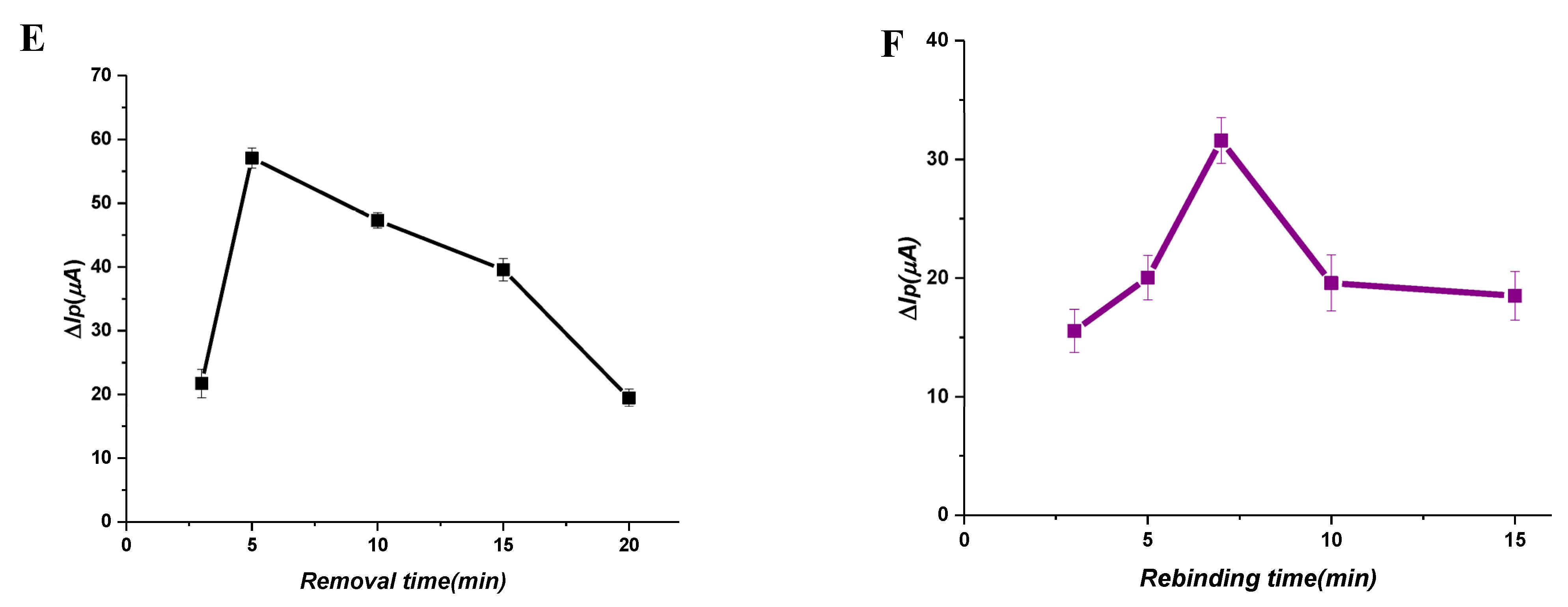 Micromachines 14 01881 g003b