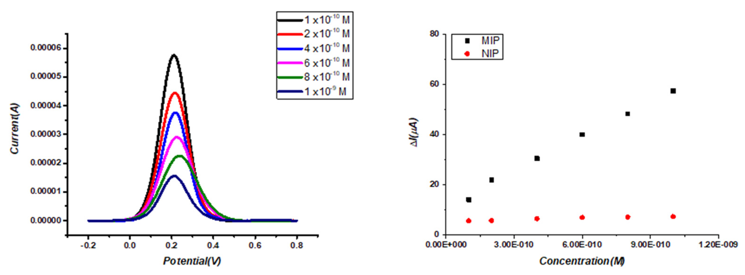 Micromachines 14 01881 g004