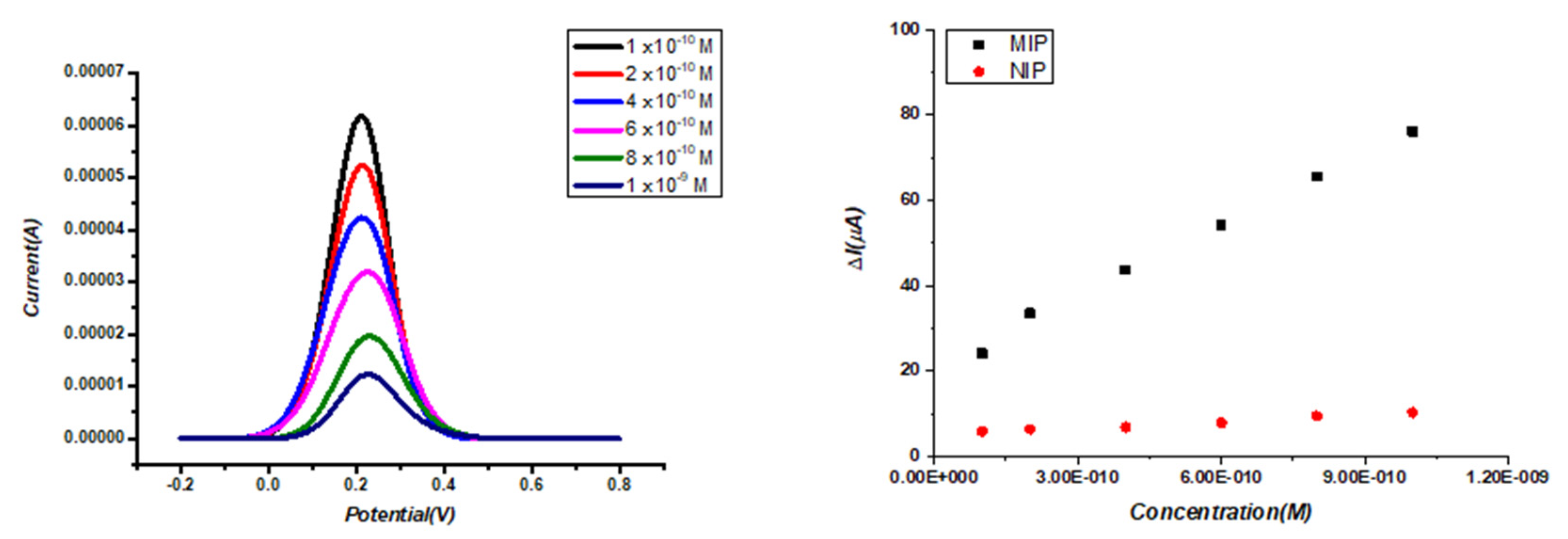 Micromachines 14 01881 g005
