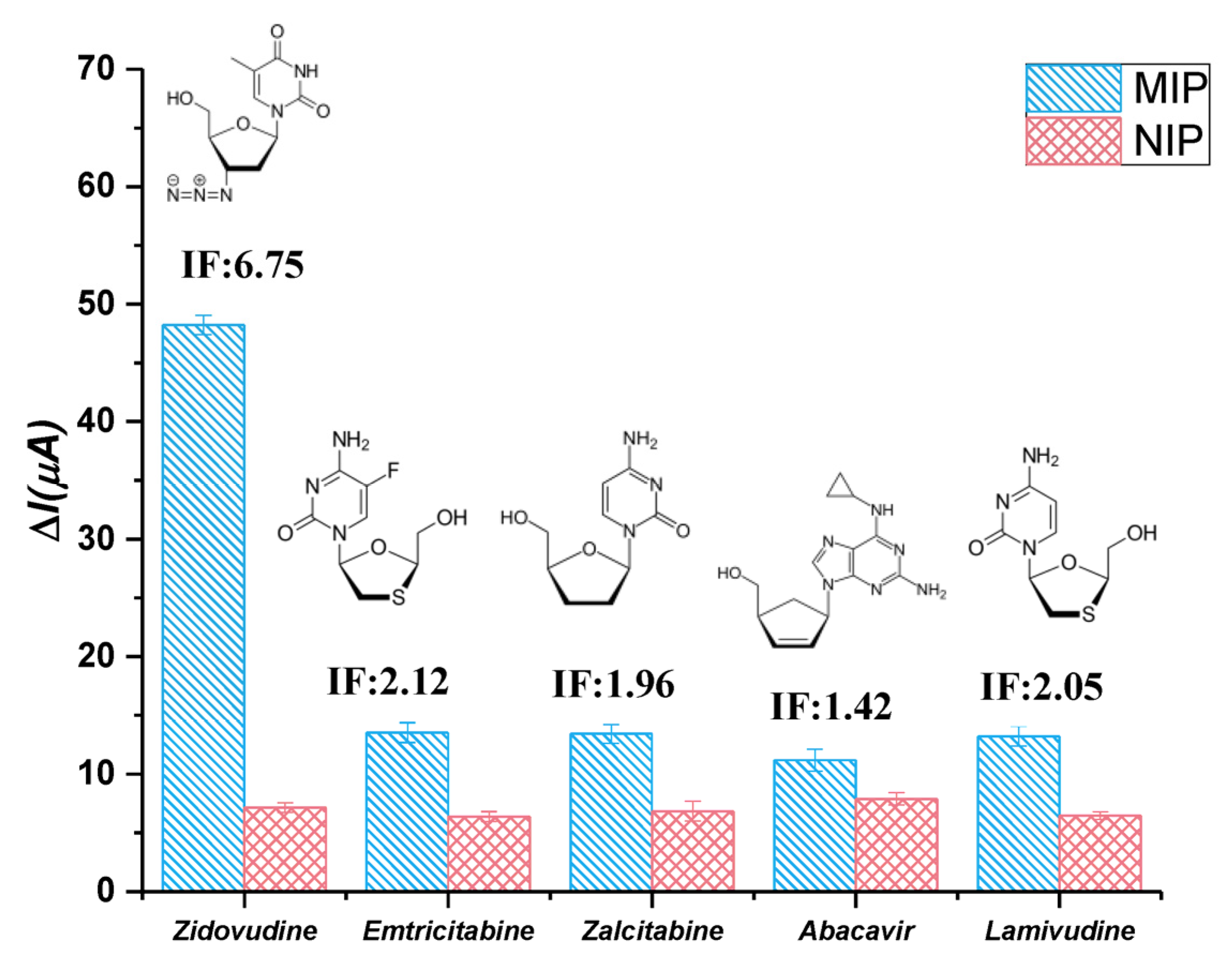 Micromachines 14 01881 g006