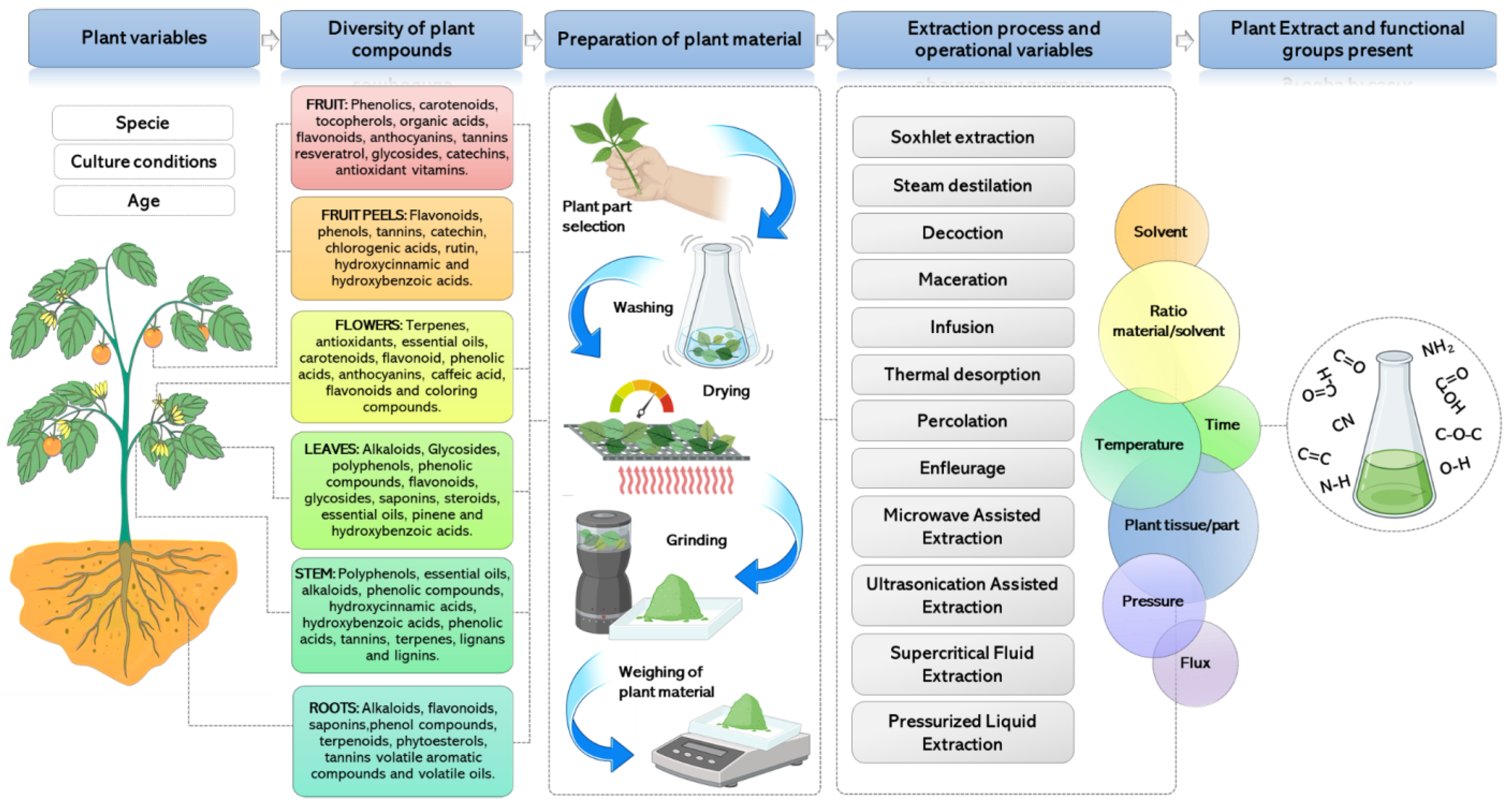 Micromachines 14 01882 g001