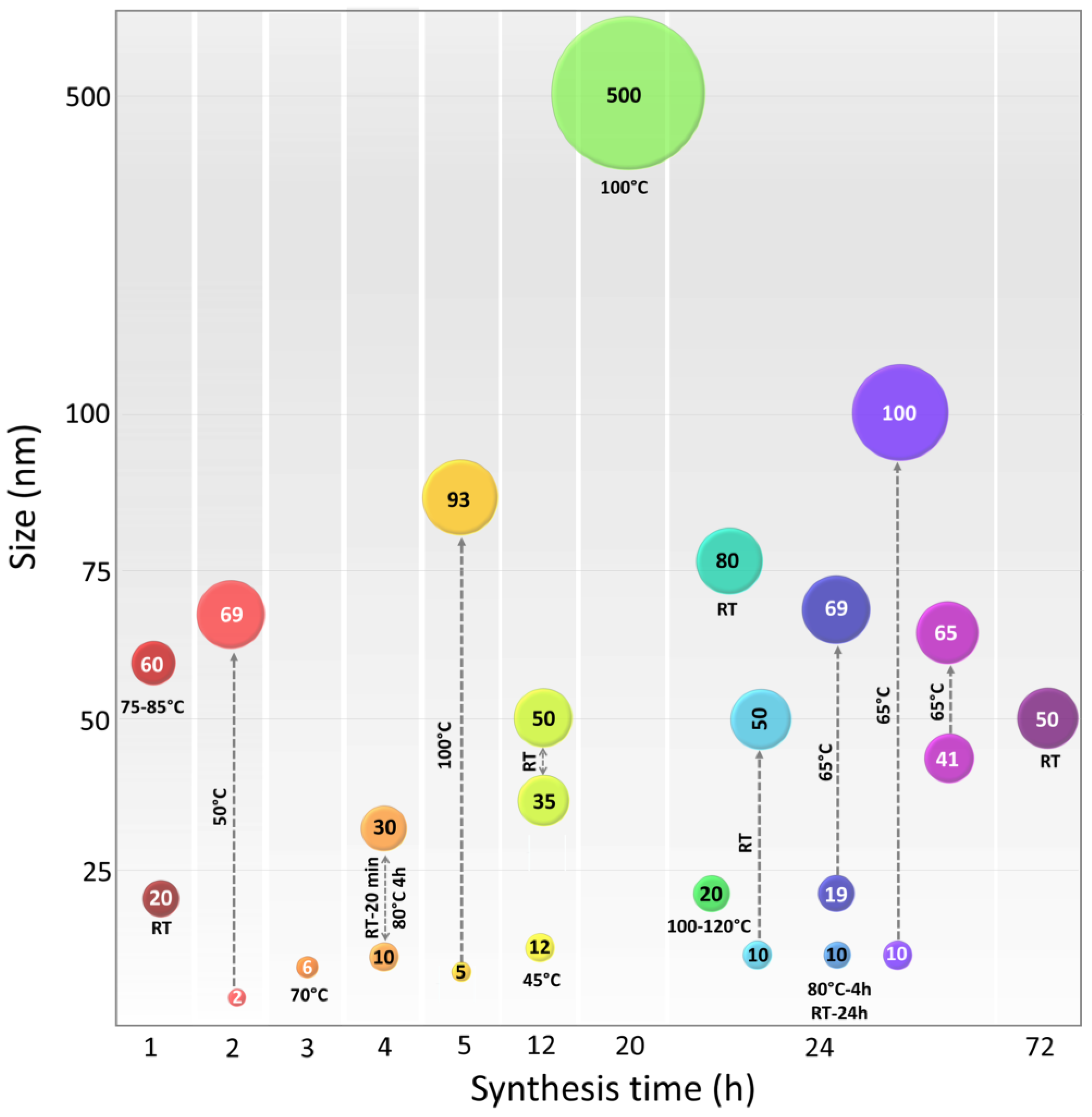 Micromachines 14 01882 g004