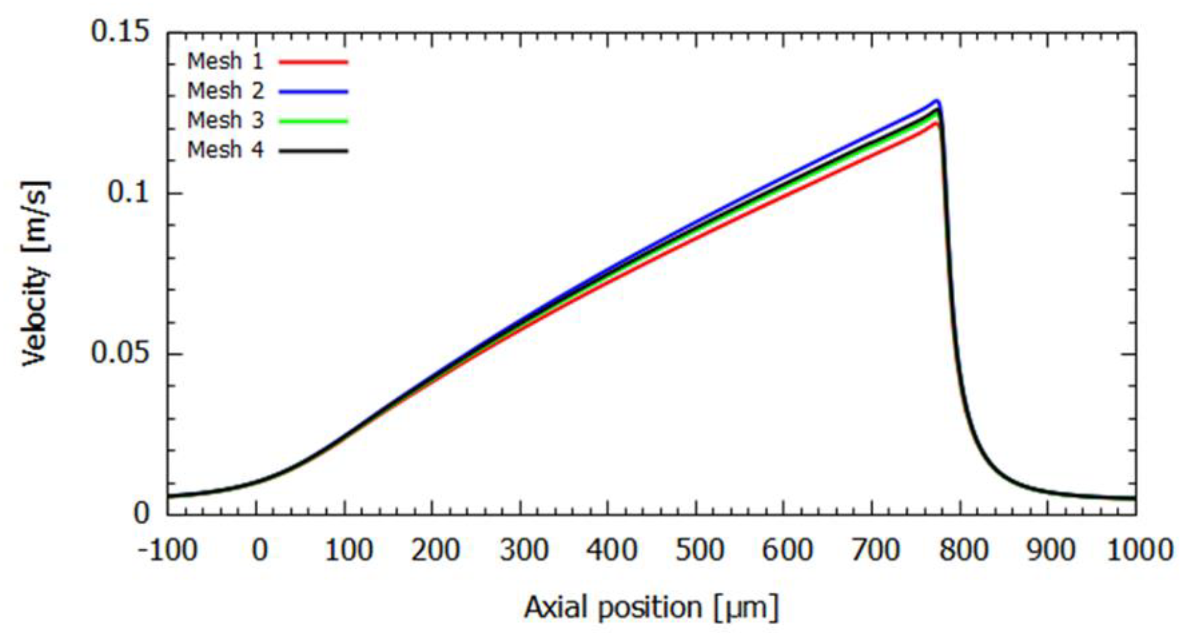 Micromachines 14 01886 g005