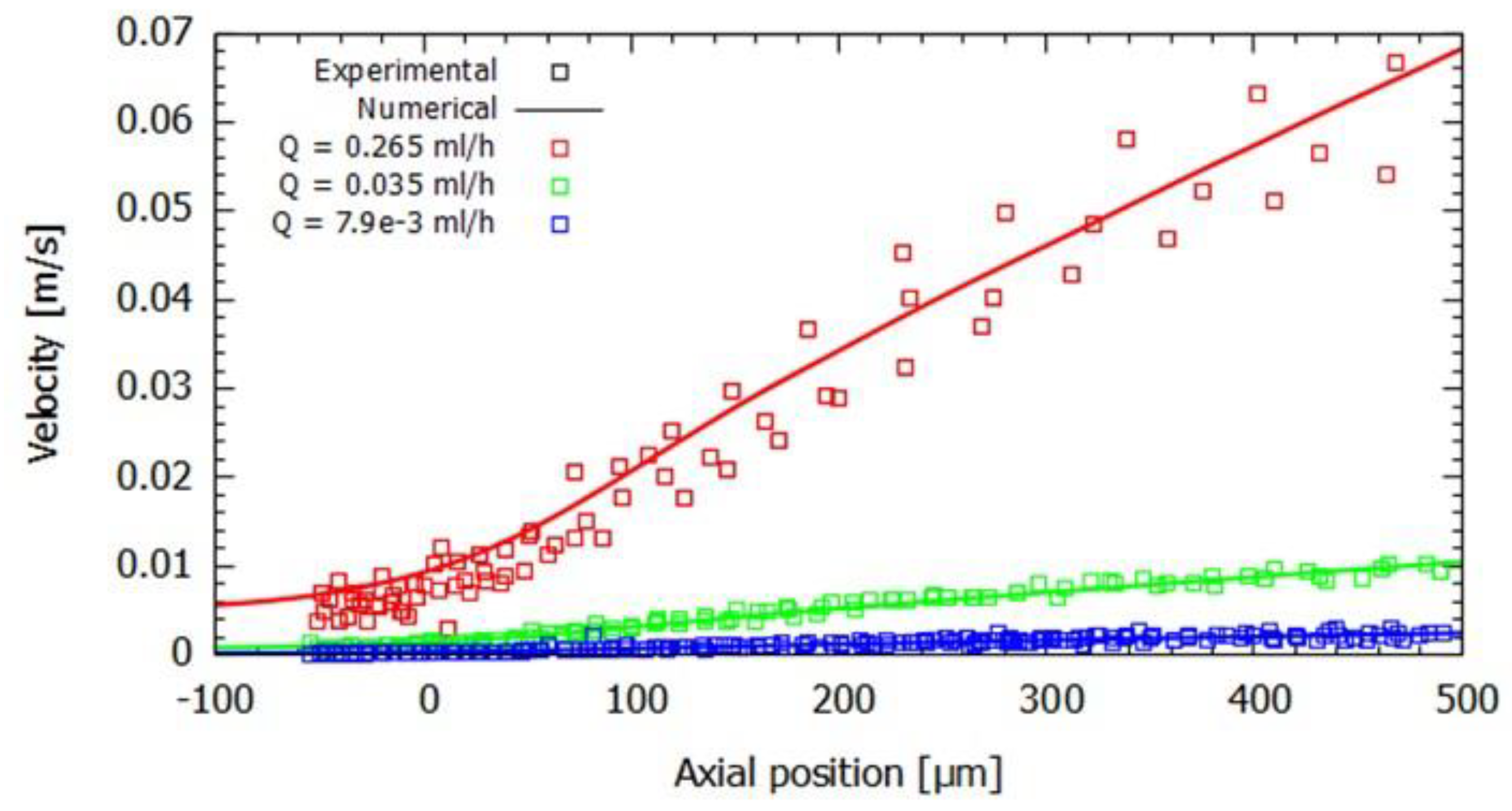 Micromachines 14 01886 g006