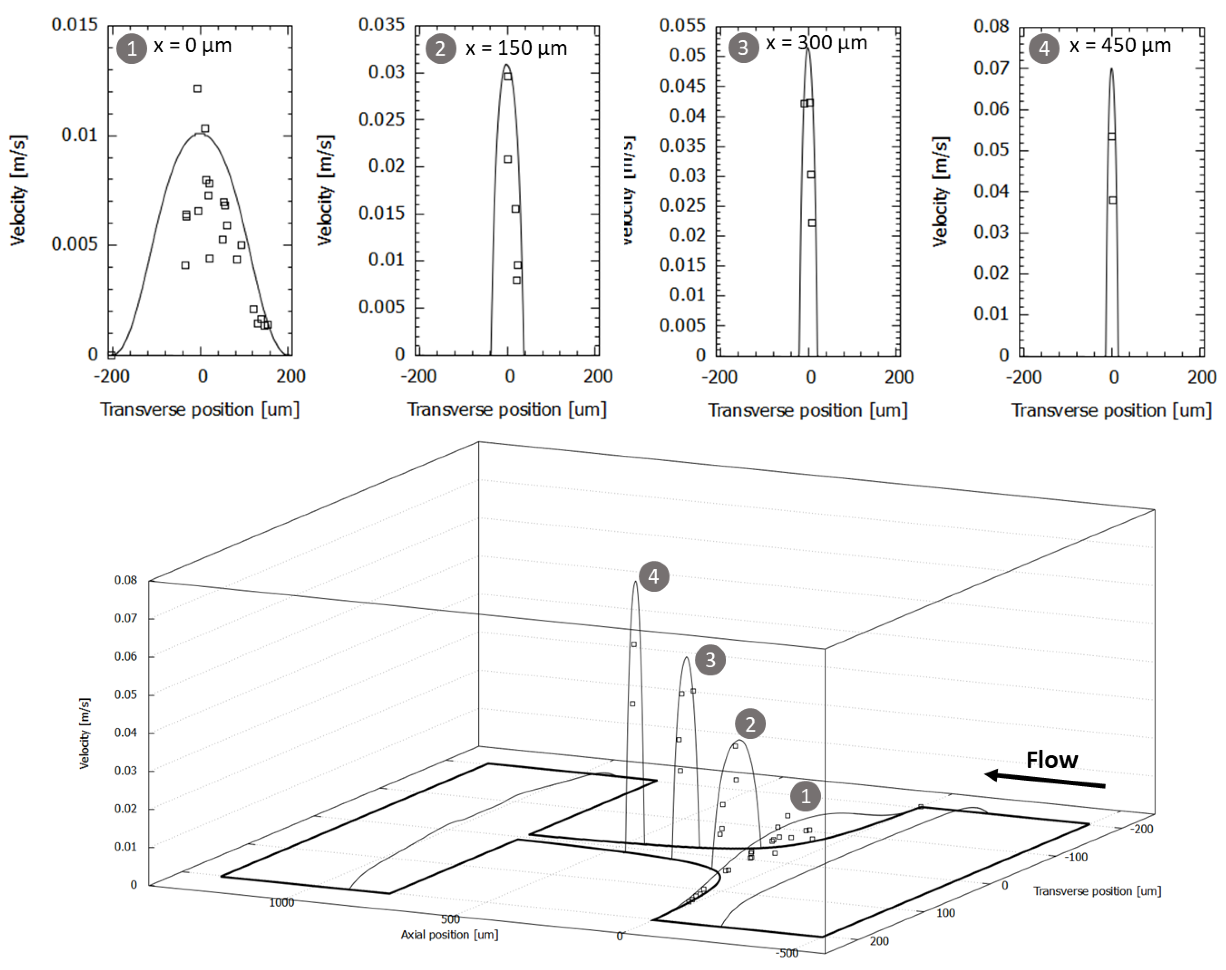 Micromachines 14 01886 g009