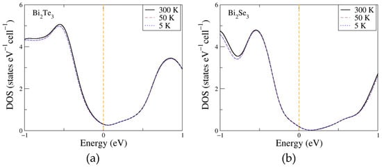 Micromachines 14 01888 g0a3
