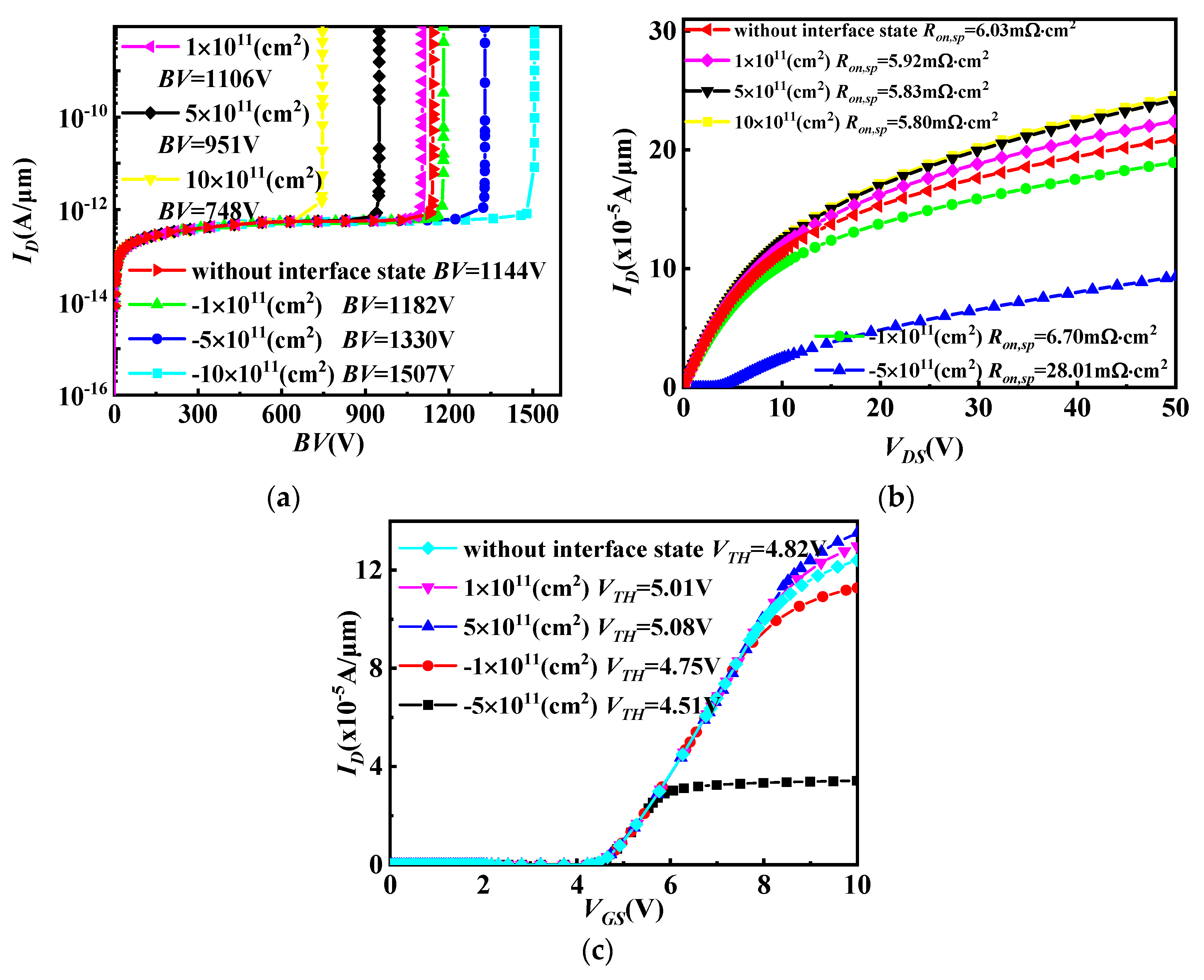 Micromachines 14 01890 g003