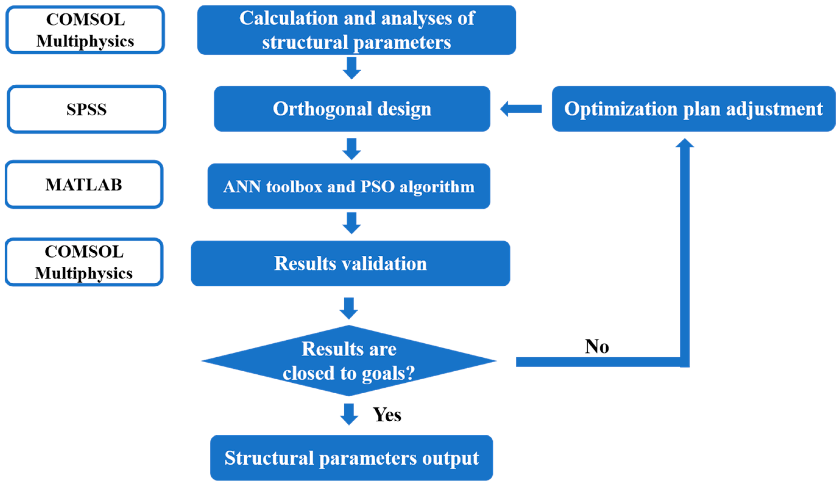 Micromachines 14 01891 g003