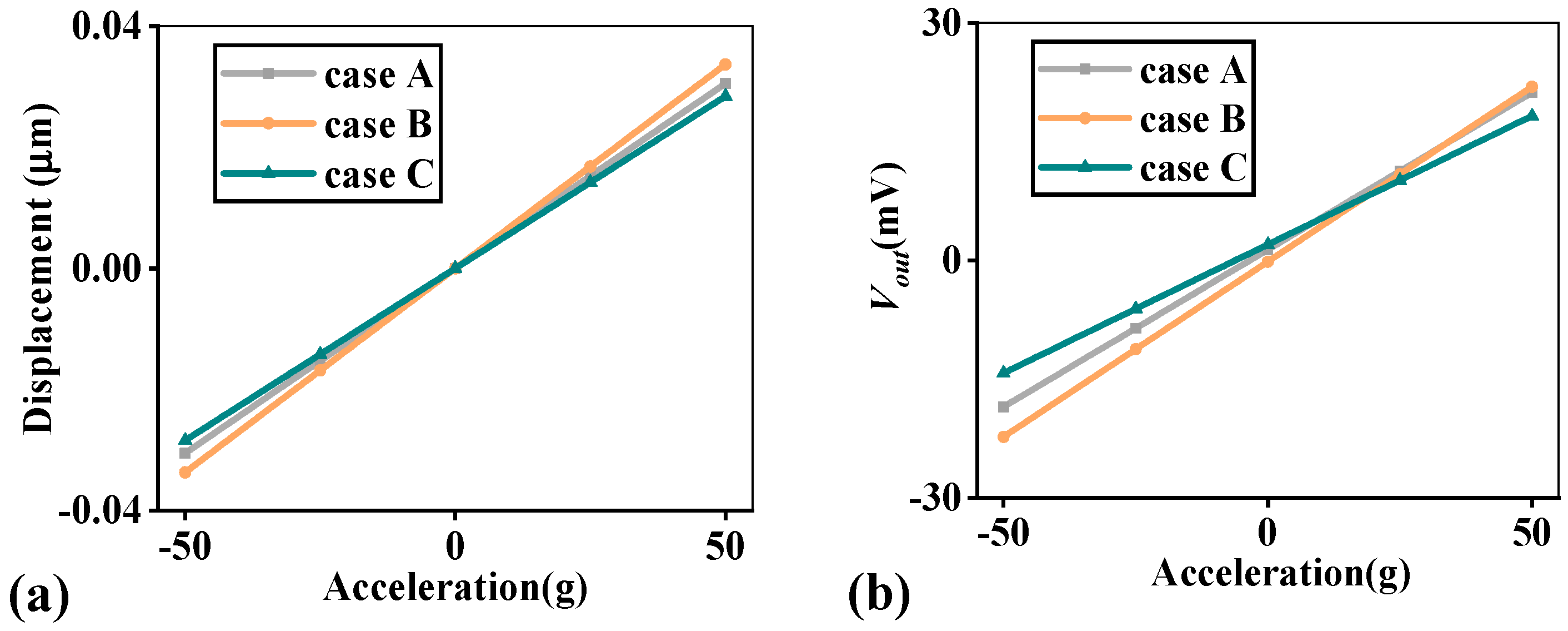 Micromachines 14 01891 g006