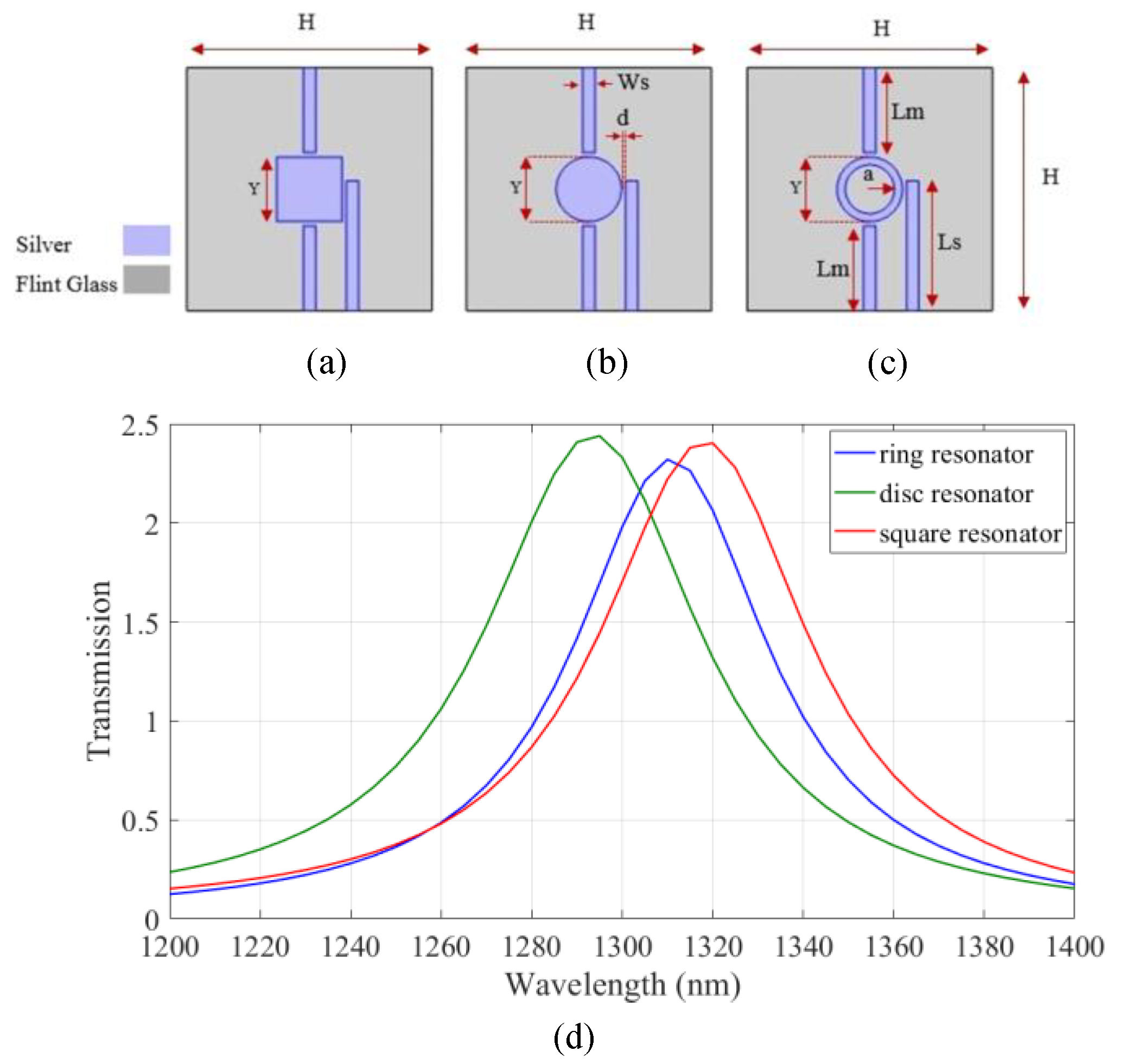 Micromachines 14 01892 g001