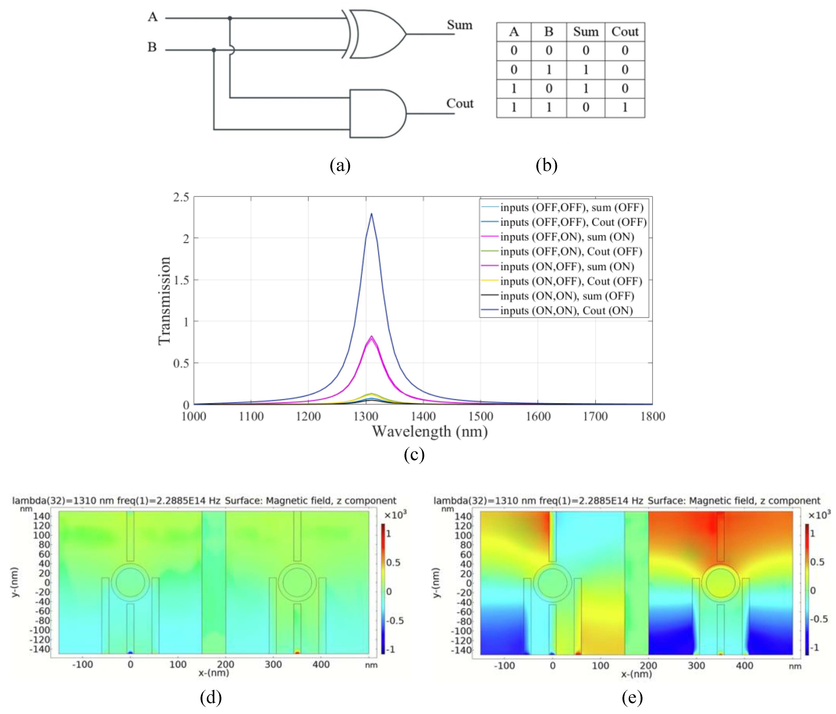 Micromachines 14 01892 g005