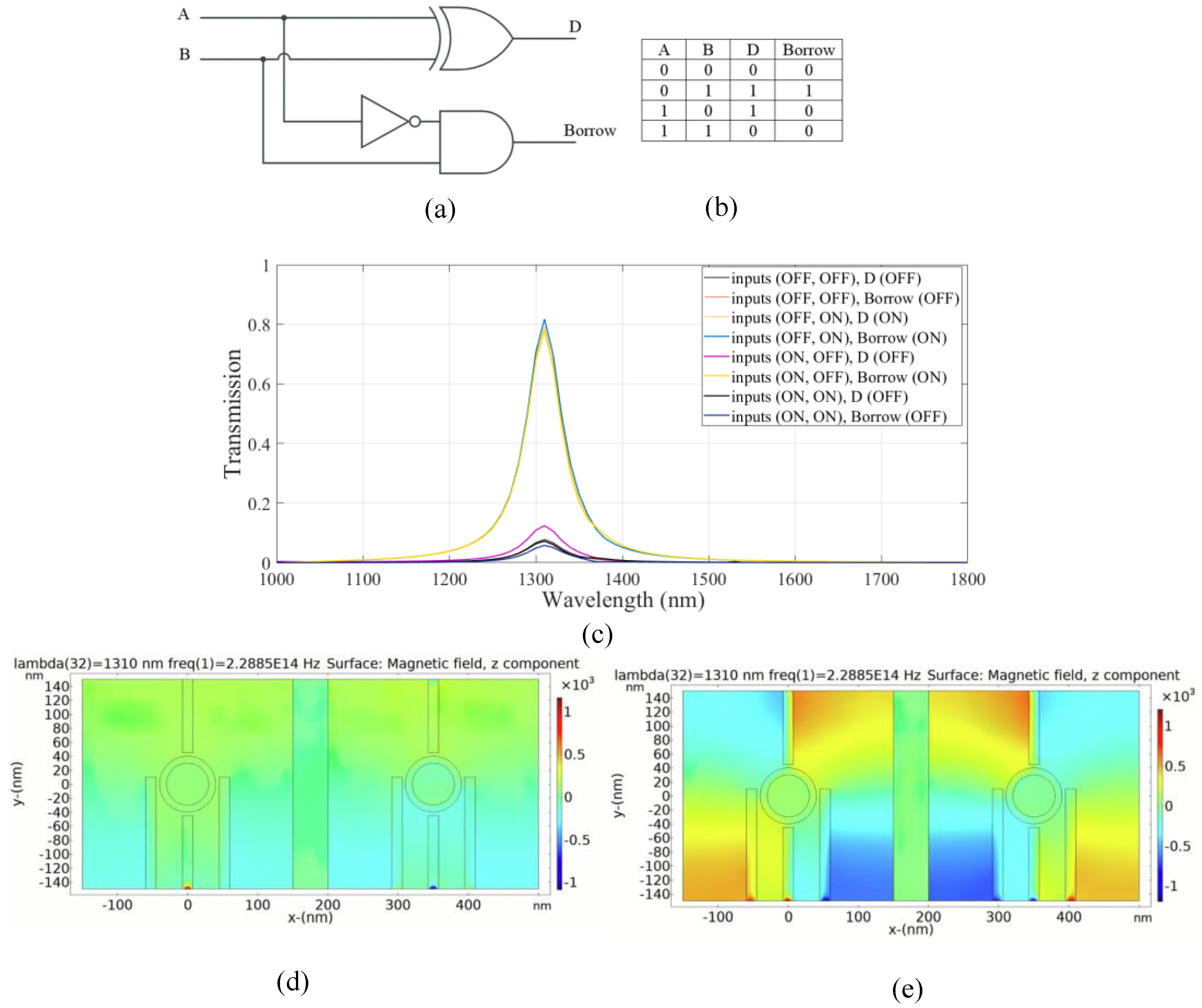 Micromachines 14 01892 g006
