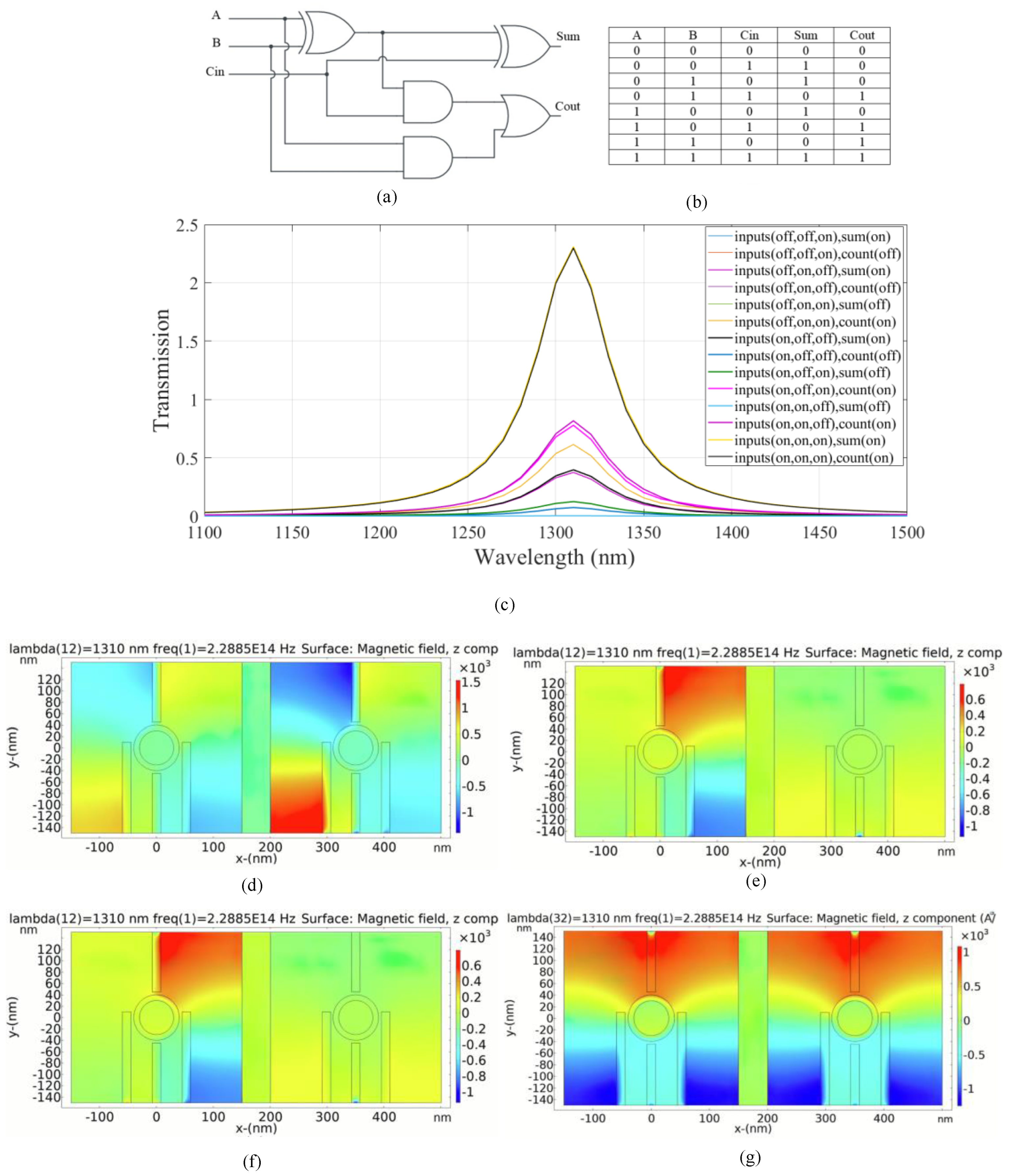 Micromachines 14 01892 g007
