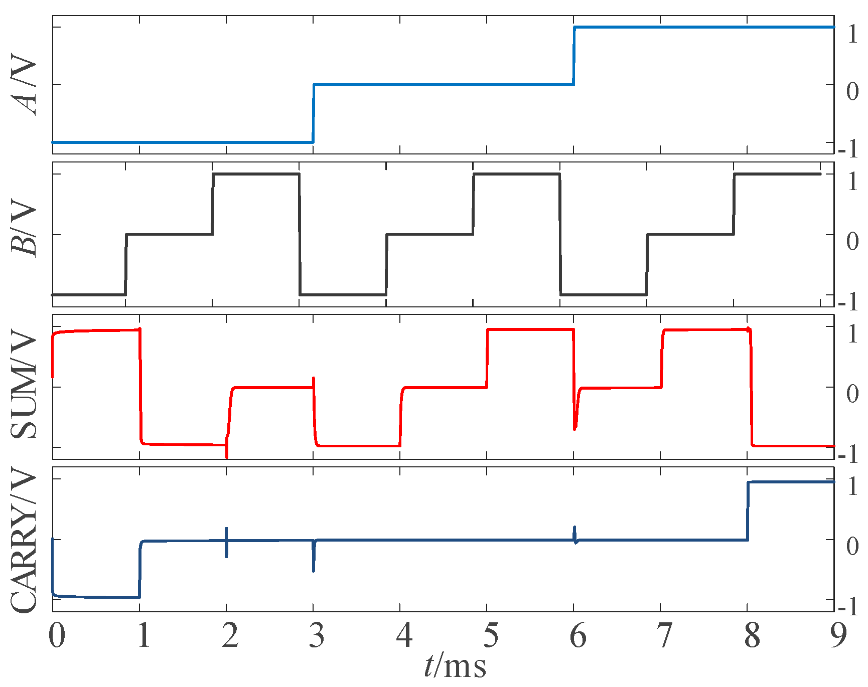 Micromachines 14 01895 g008
