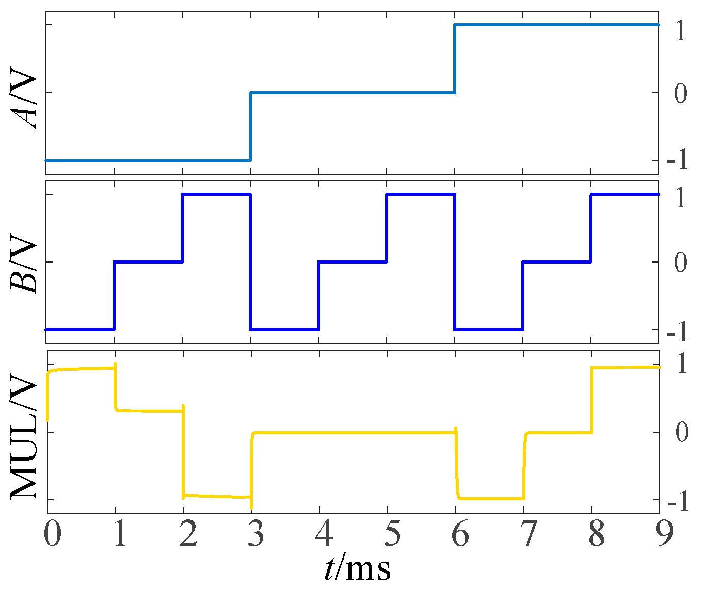 Micromachines 14 01895 g009