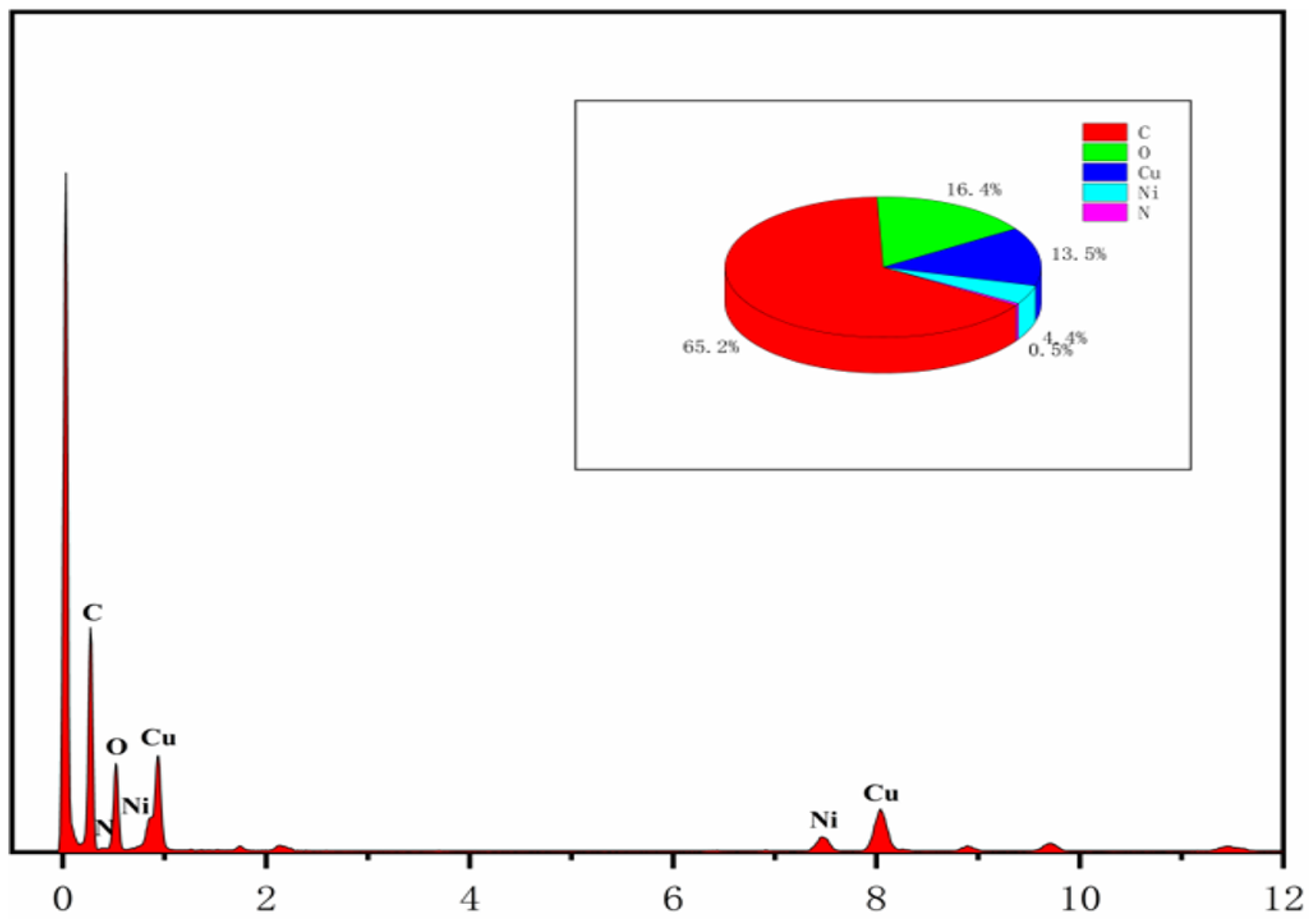 Micromachines 14 01896 g004