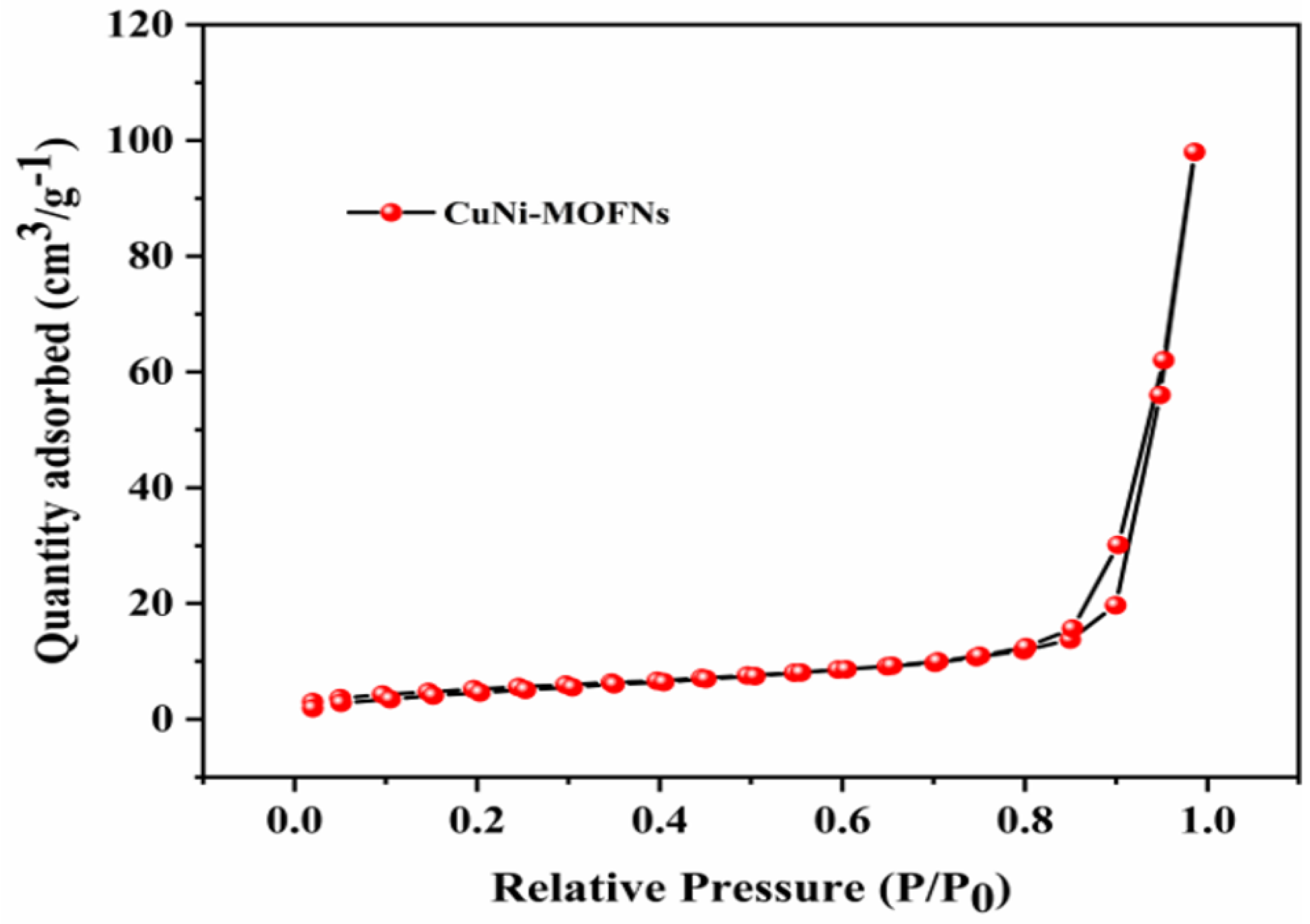 Micromachines 14 01896 g005