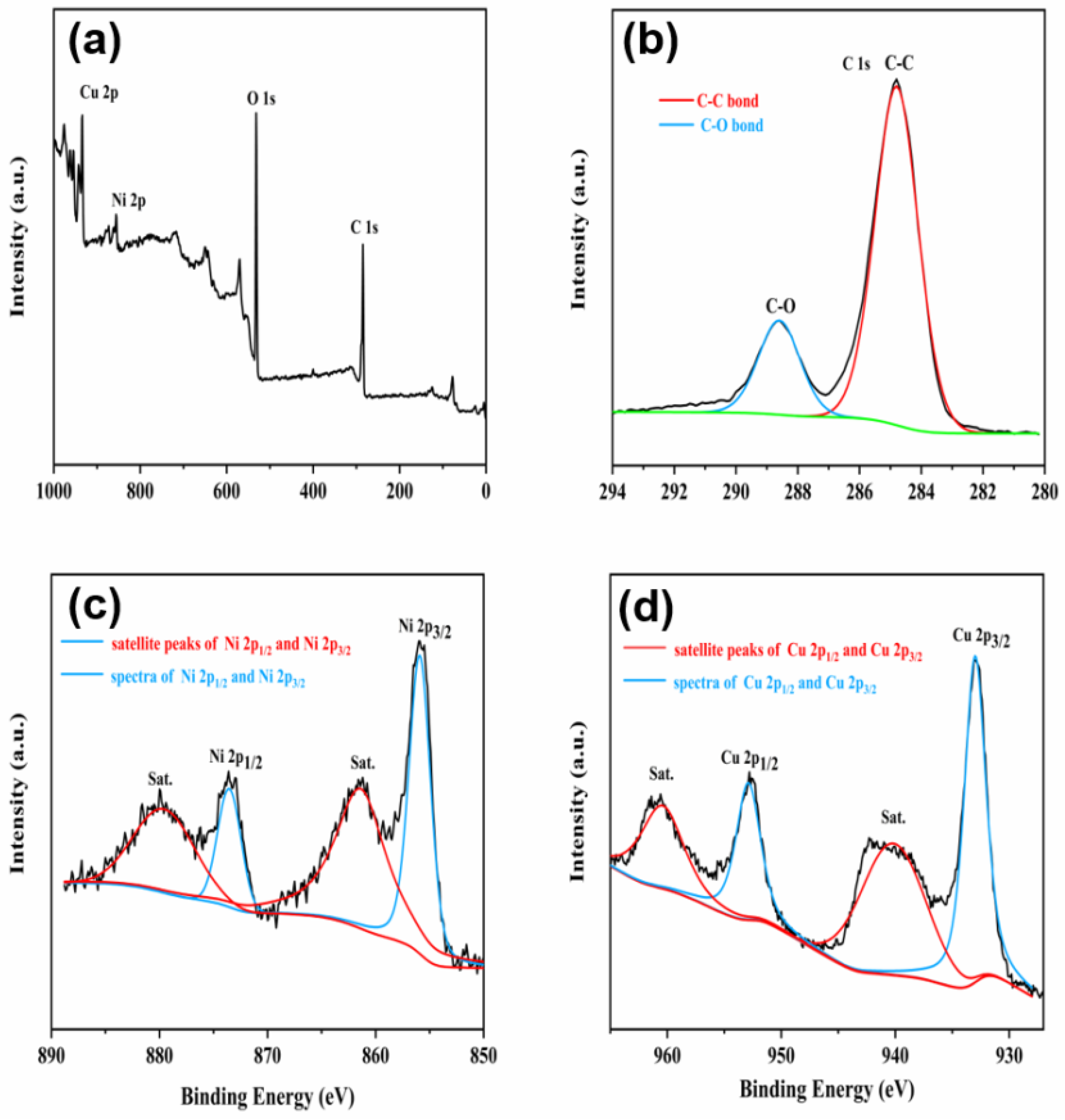 Micromachines 14 01896 g007