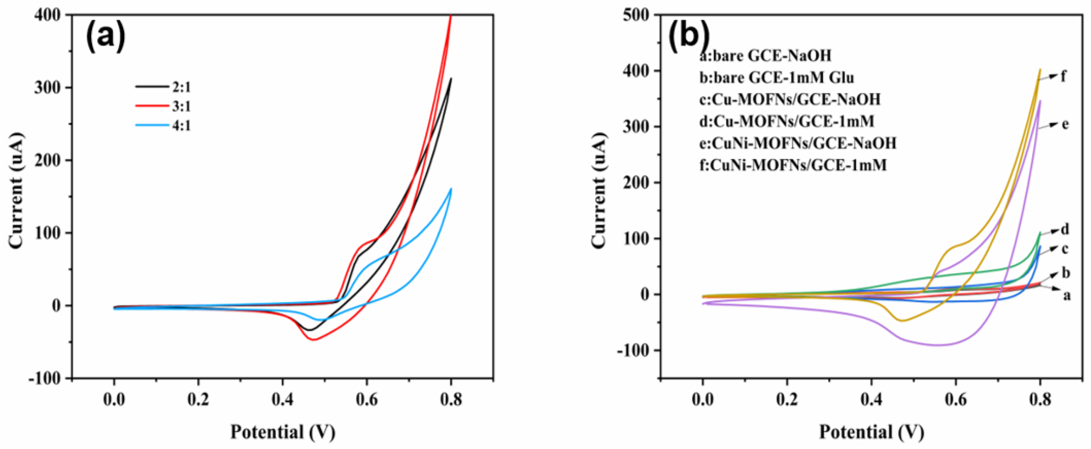 Micromachines 14 01896 g008