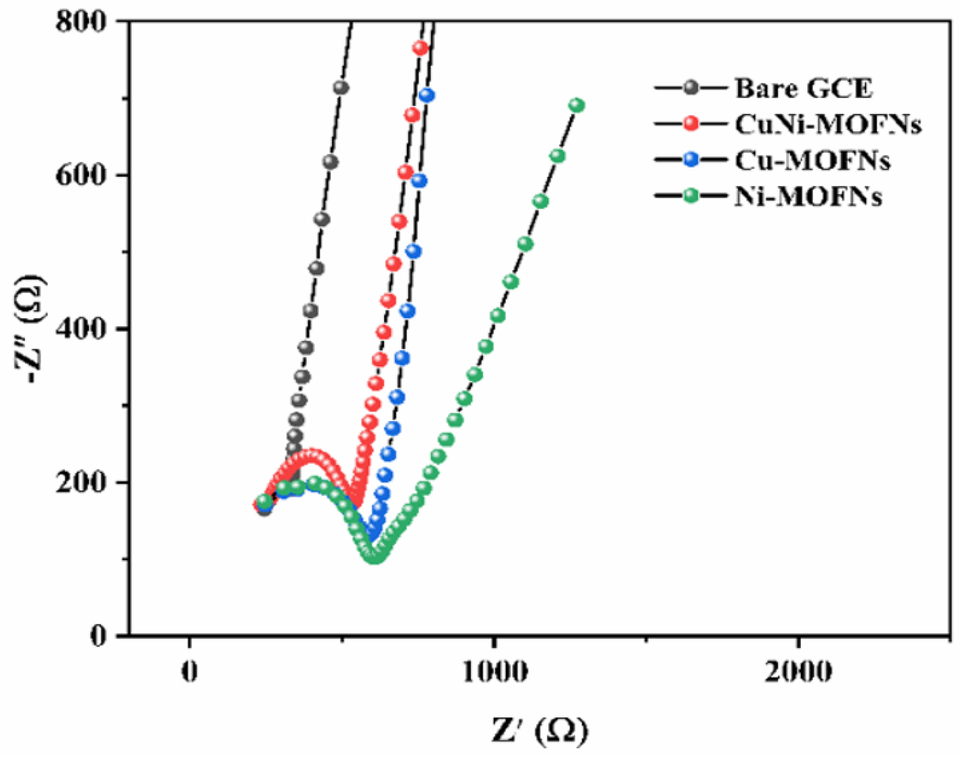 Micromachines 14 01896 g009
