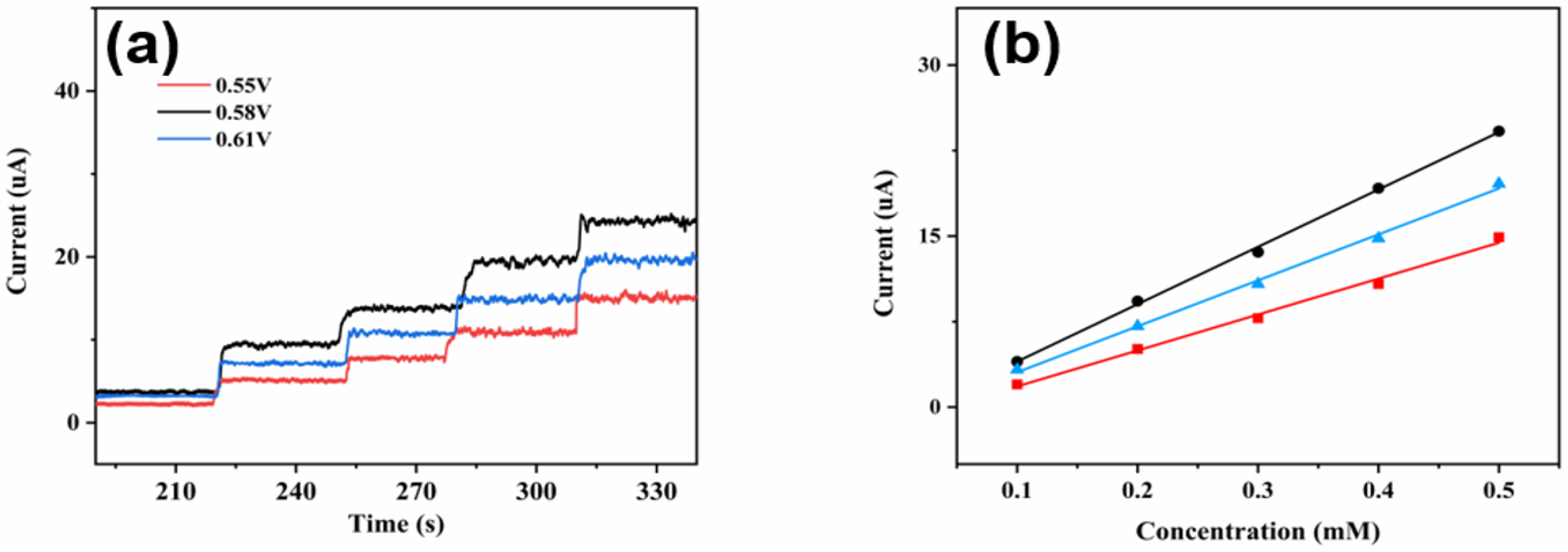 Micromachines 14 01896 g012