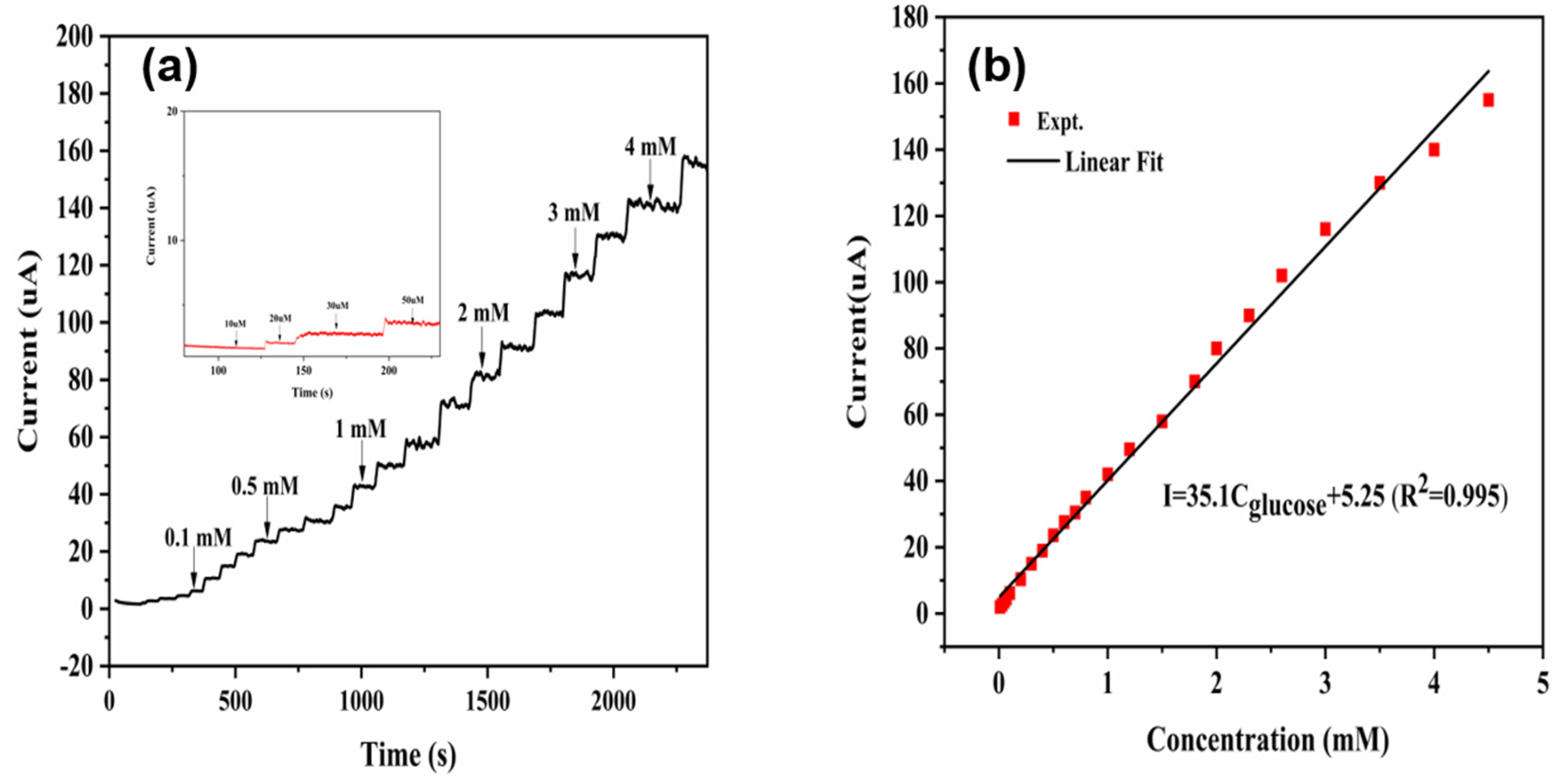 Micromachines 14 01896 g013
