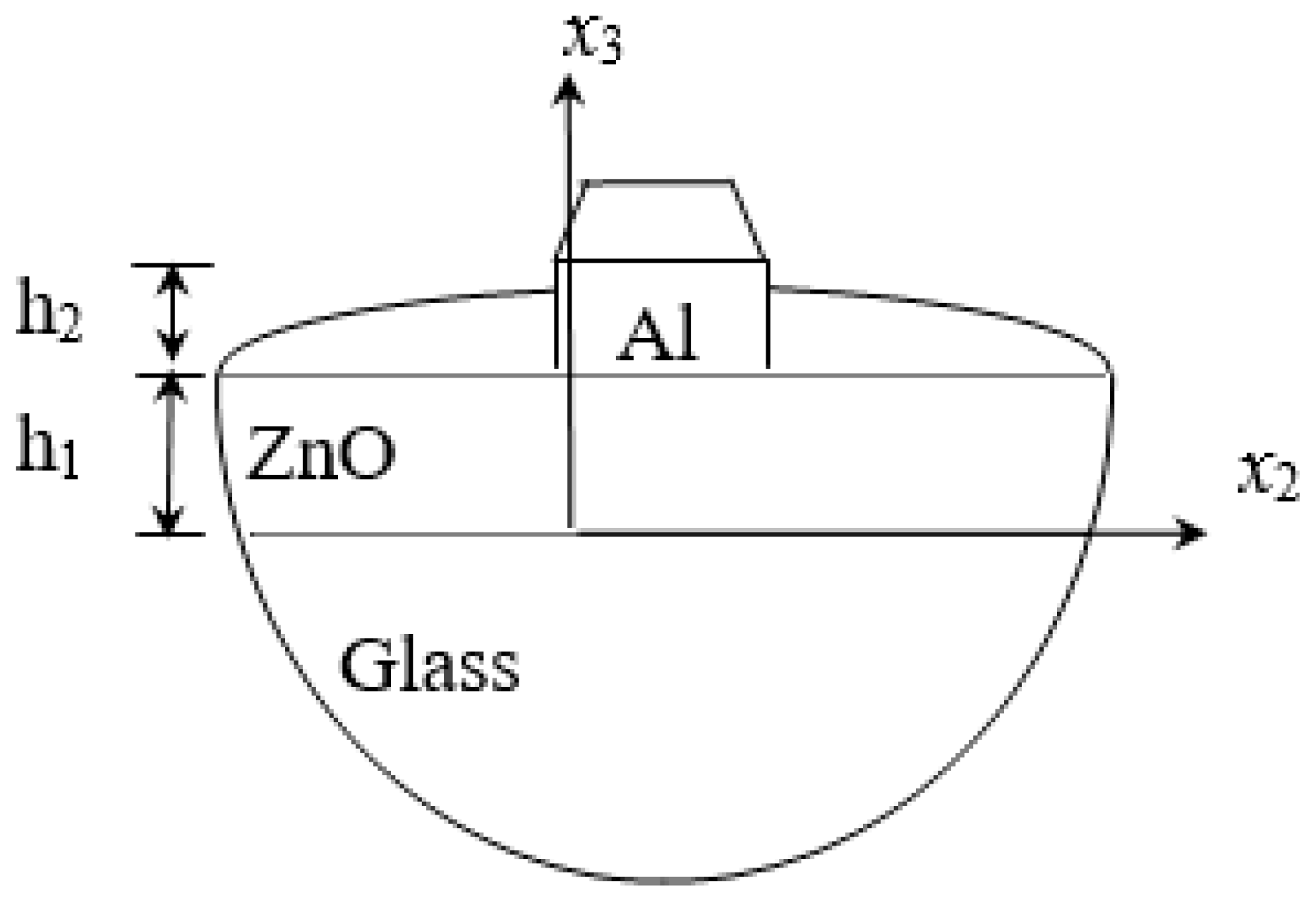 Micromachines 14 01898 g004