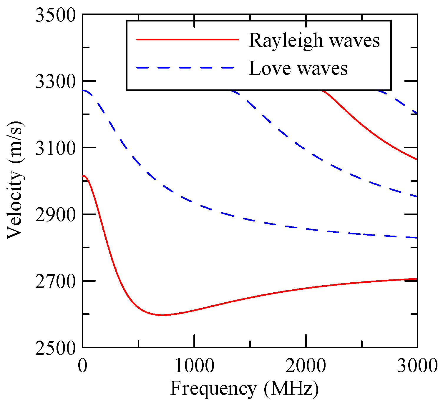 Micromachines 14 01898 g005