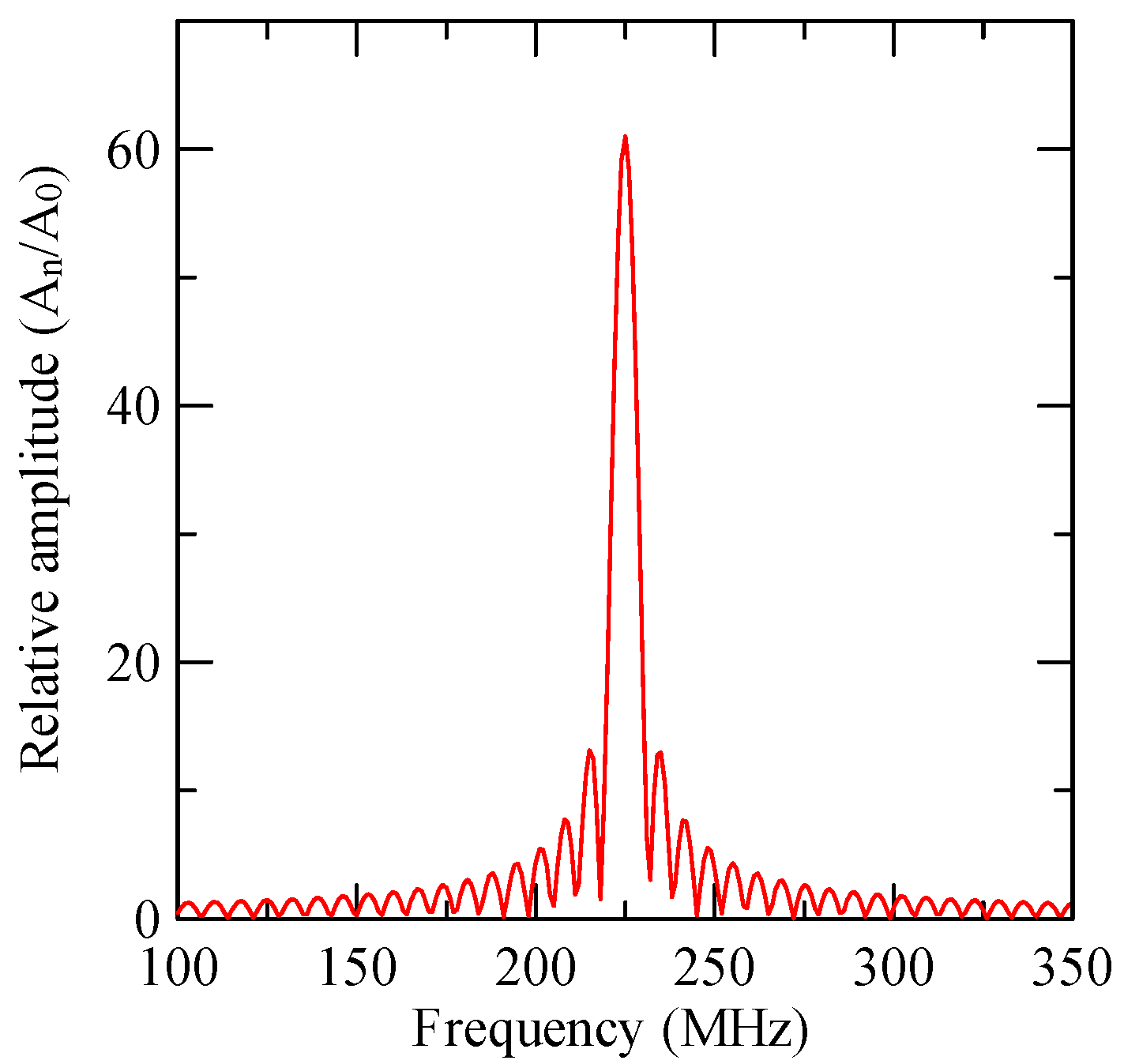 Micromachines 14 01898 g010
