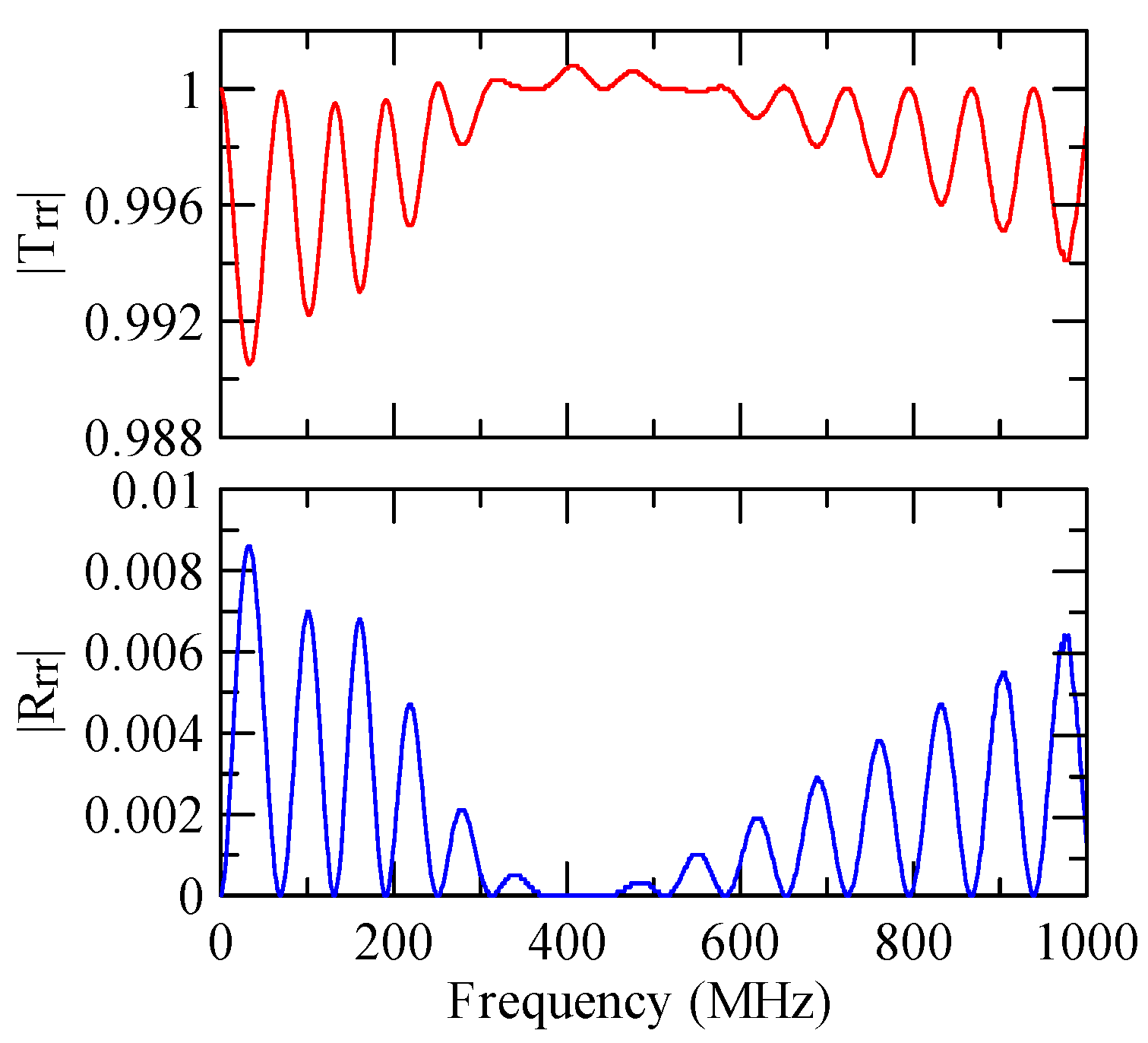 Micromachines 14 01898 g015