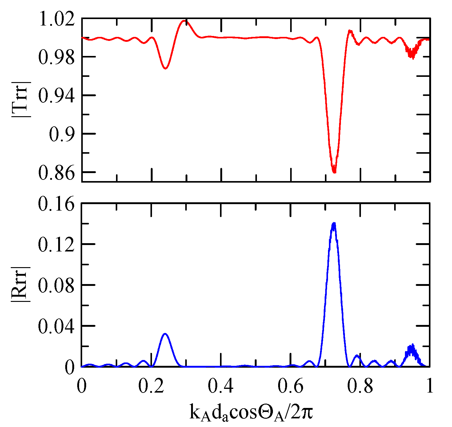 Micromachines 14 01898 g018