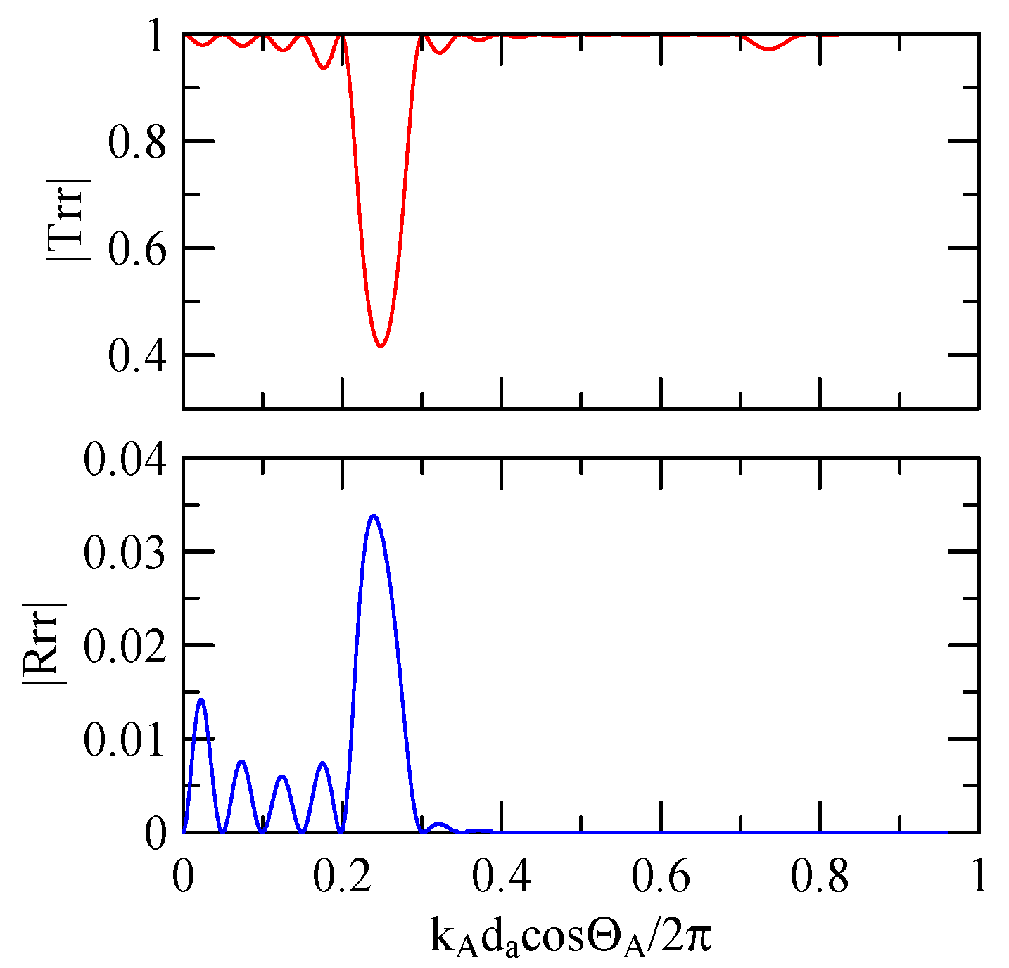 Micromachines 14 01898 g019