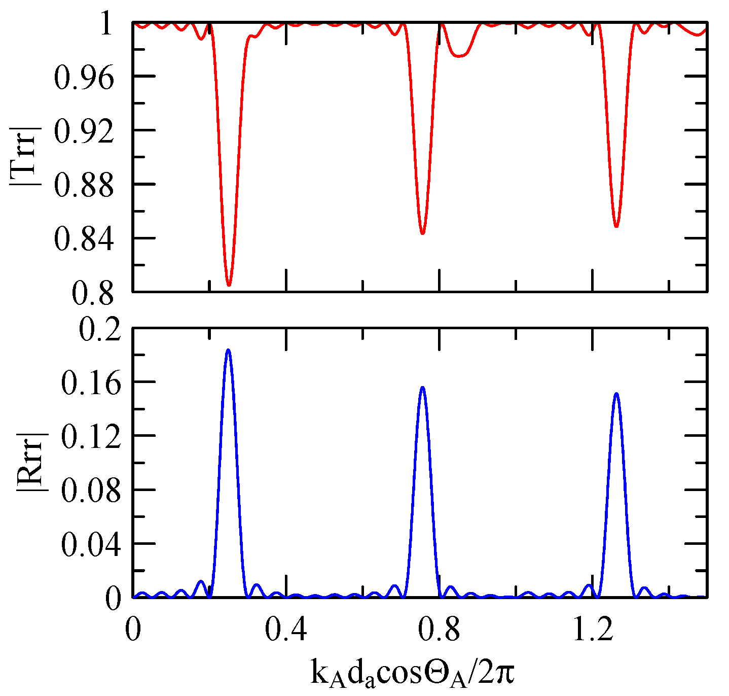 Micromachines 14 01898 g020