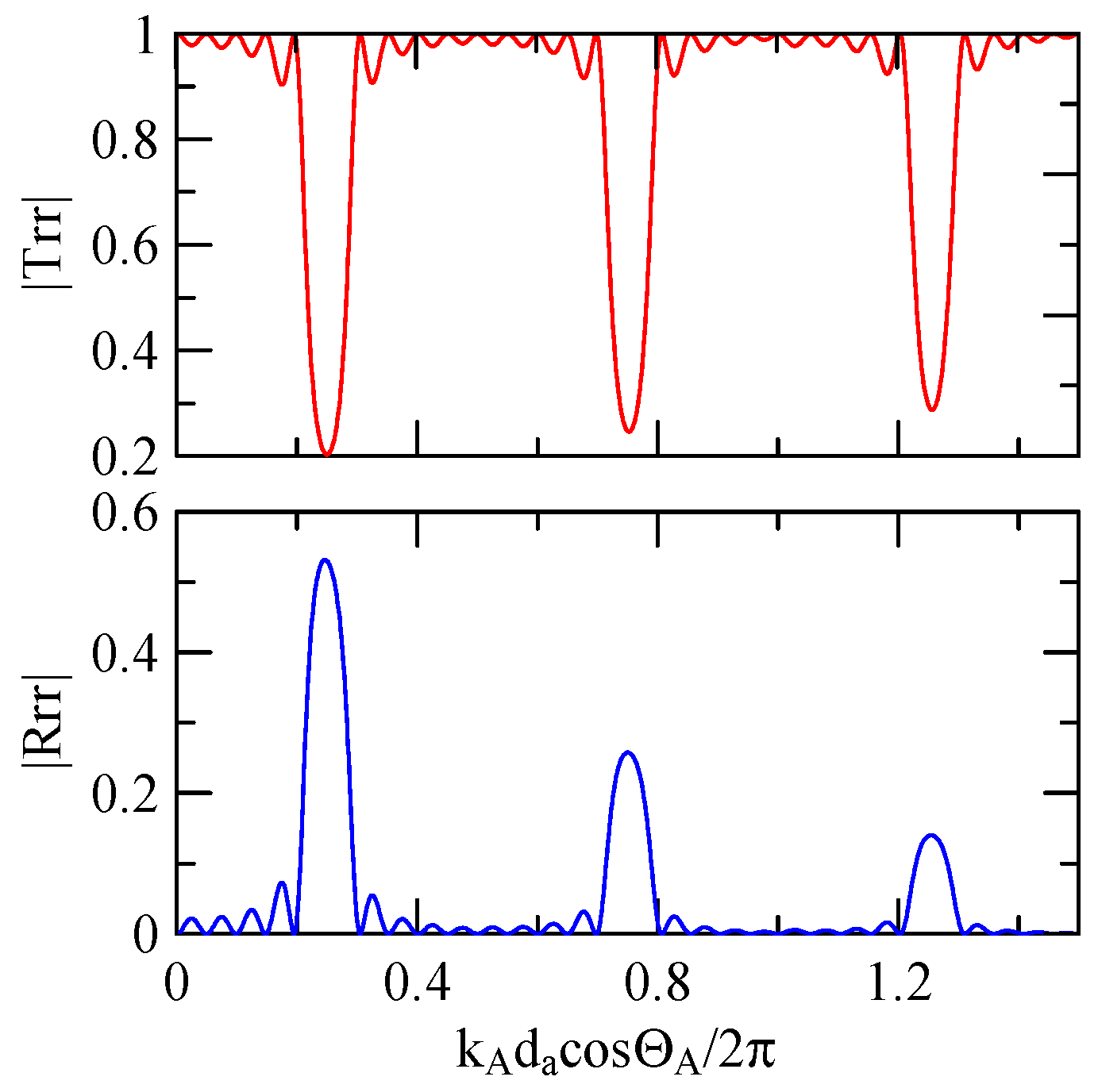 Micromachines 14 01898 g021