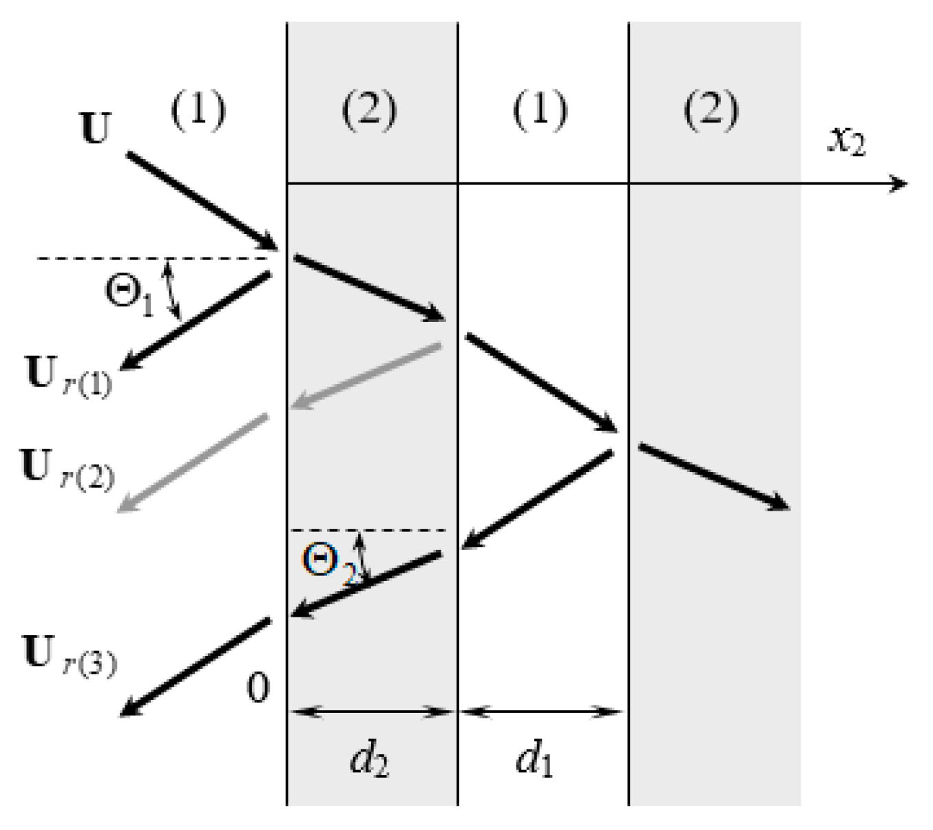 Micromachines 14 01898 g022