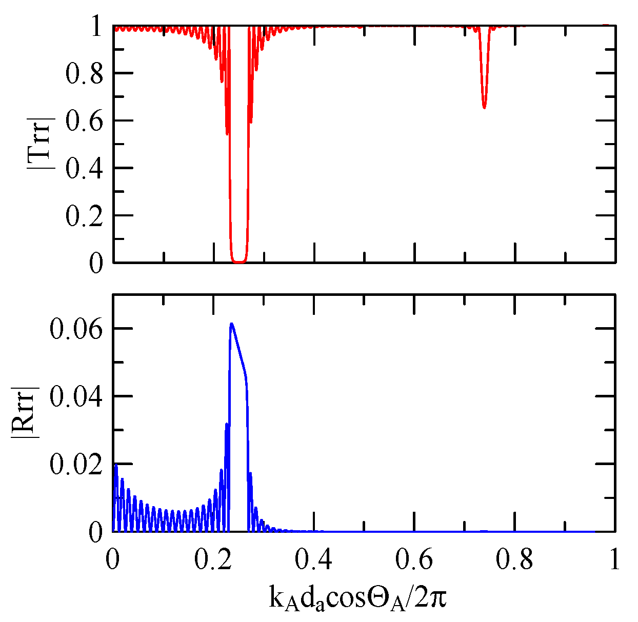 Micromachines 14 01898 g024