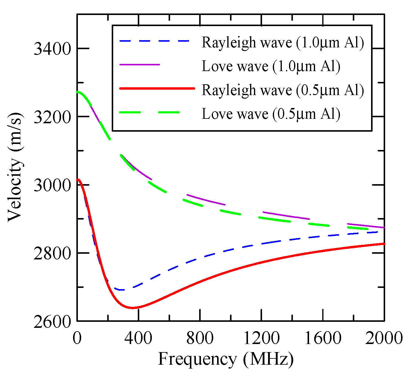 Micromachines 14 01898 g029